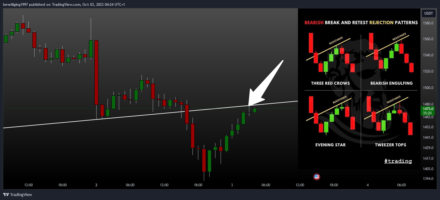 BYBIT:MKRUSDT.P Chart Image by beveiliging1997