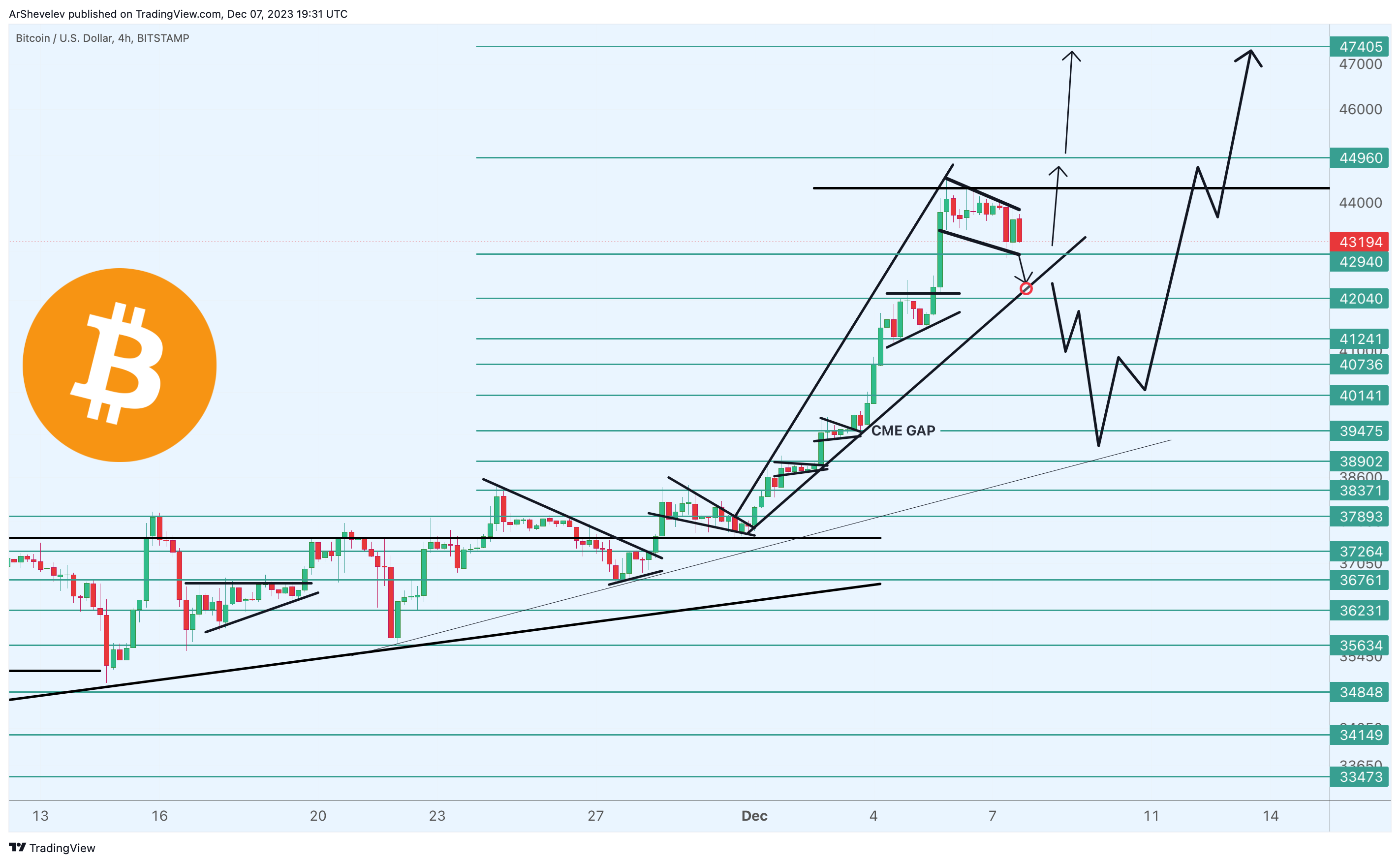 BITSTAMP:BTCUSD Chart Image by ArtemFuturesTrading