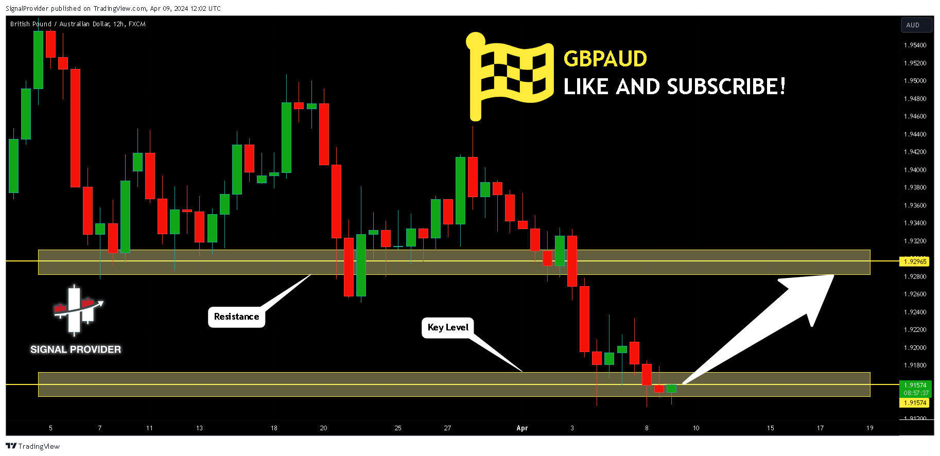 FX:GBPAUD Chart Image by SignalProvider