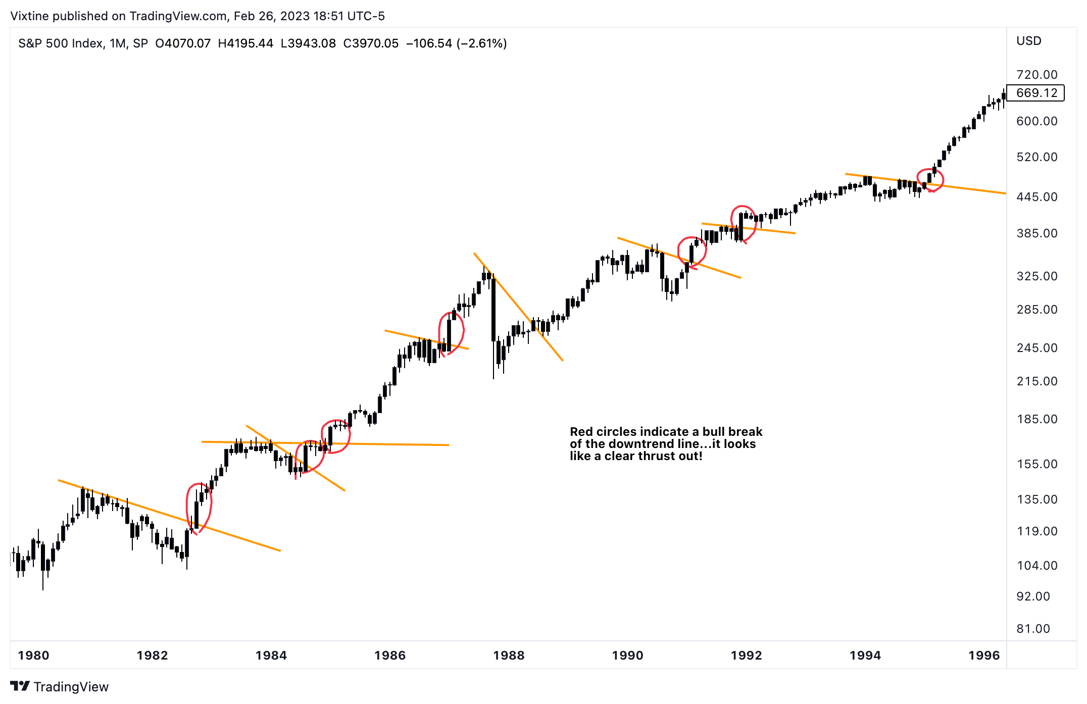 SP:SPX Chart Image by Vixtine