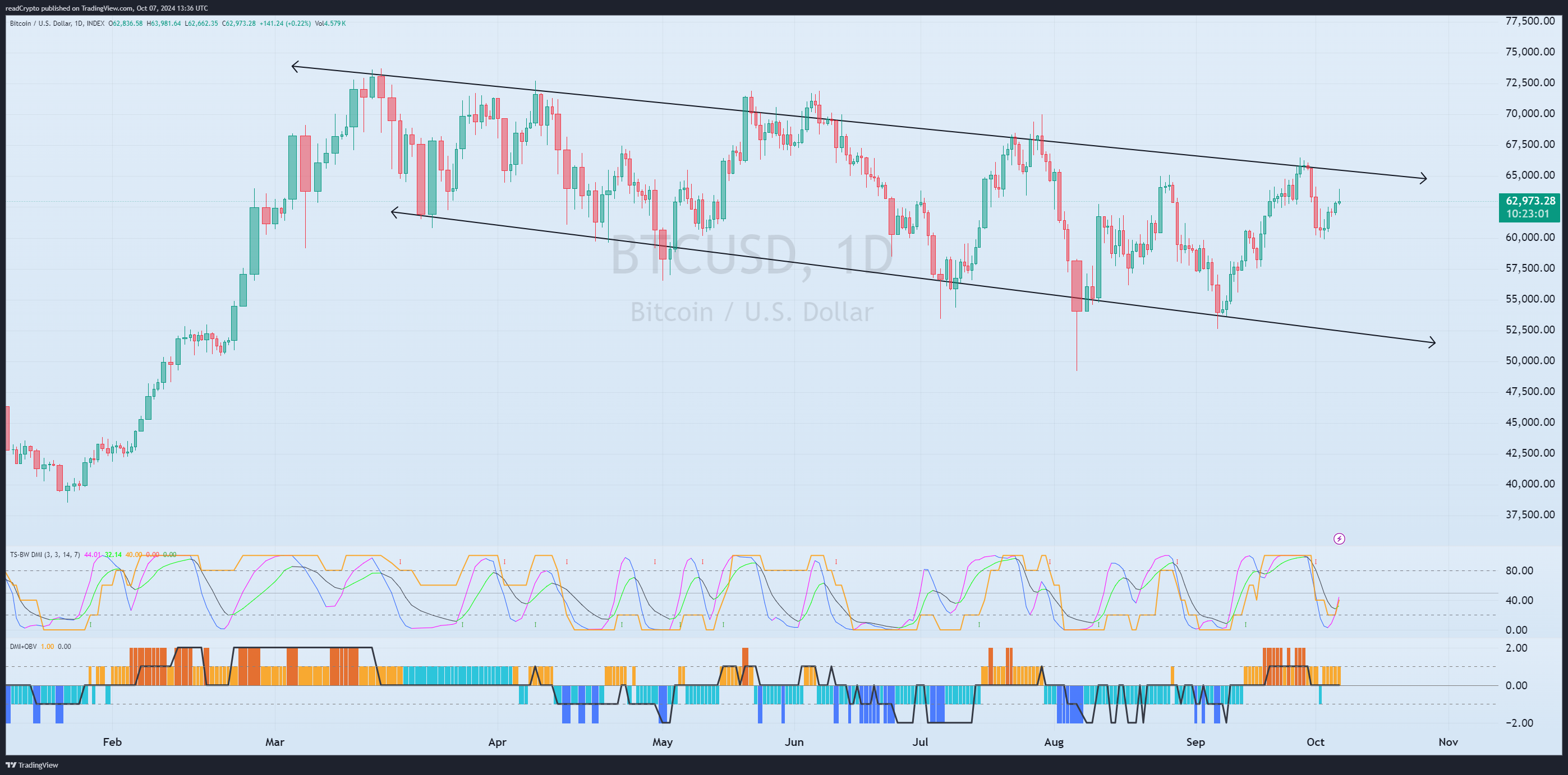 INDEX:BTCUSD Chart Image by readCrypto