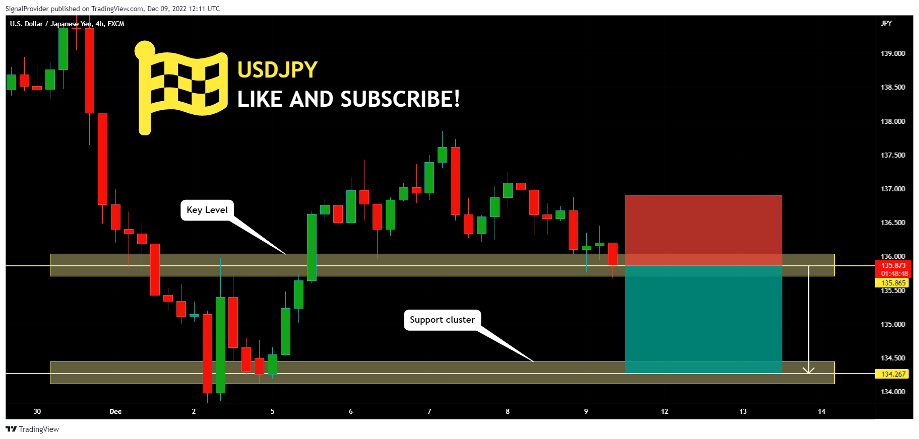 FX:USDJPY Chart Image by SignalProvider