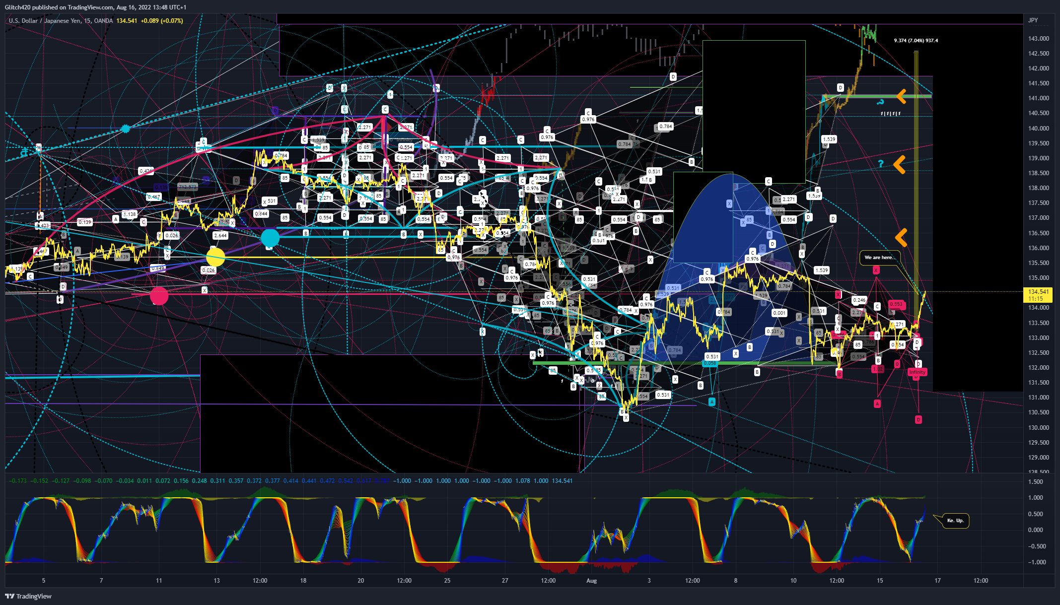 OANDA:USDJPY Chart Image by Glitch420