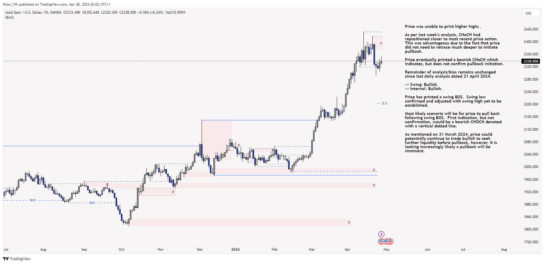 OANDA:XAUUSD Chart Image by Khan_YIK