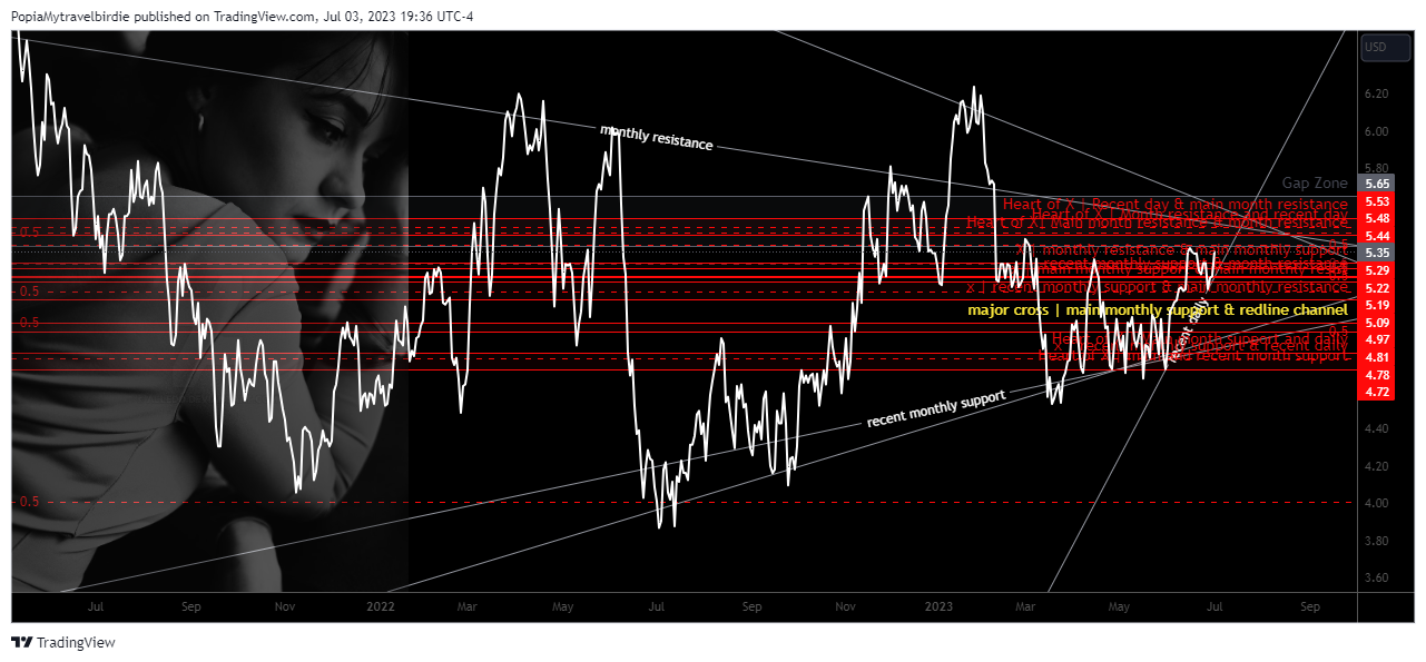 NYSE:GGB Chart Image by PopiaMytravelbirdie