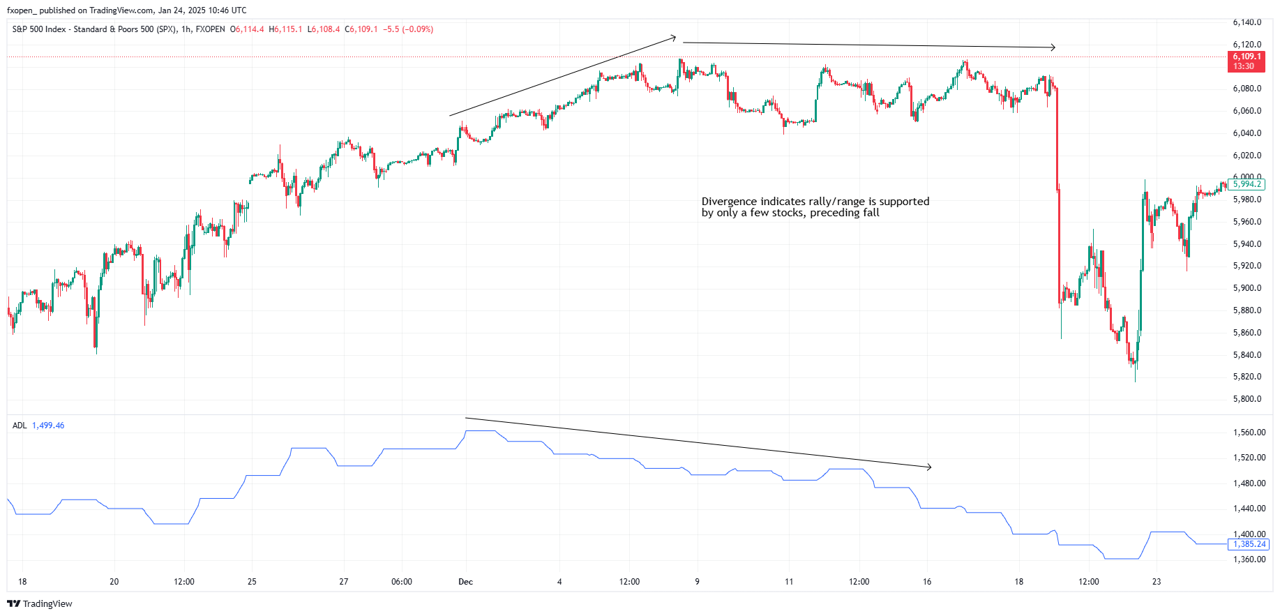 FXOPEN:SPXM Chart Image by fxopen_