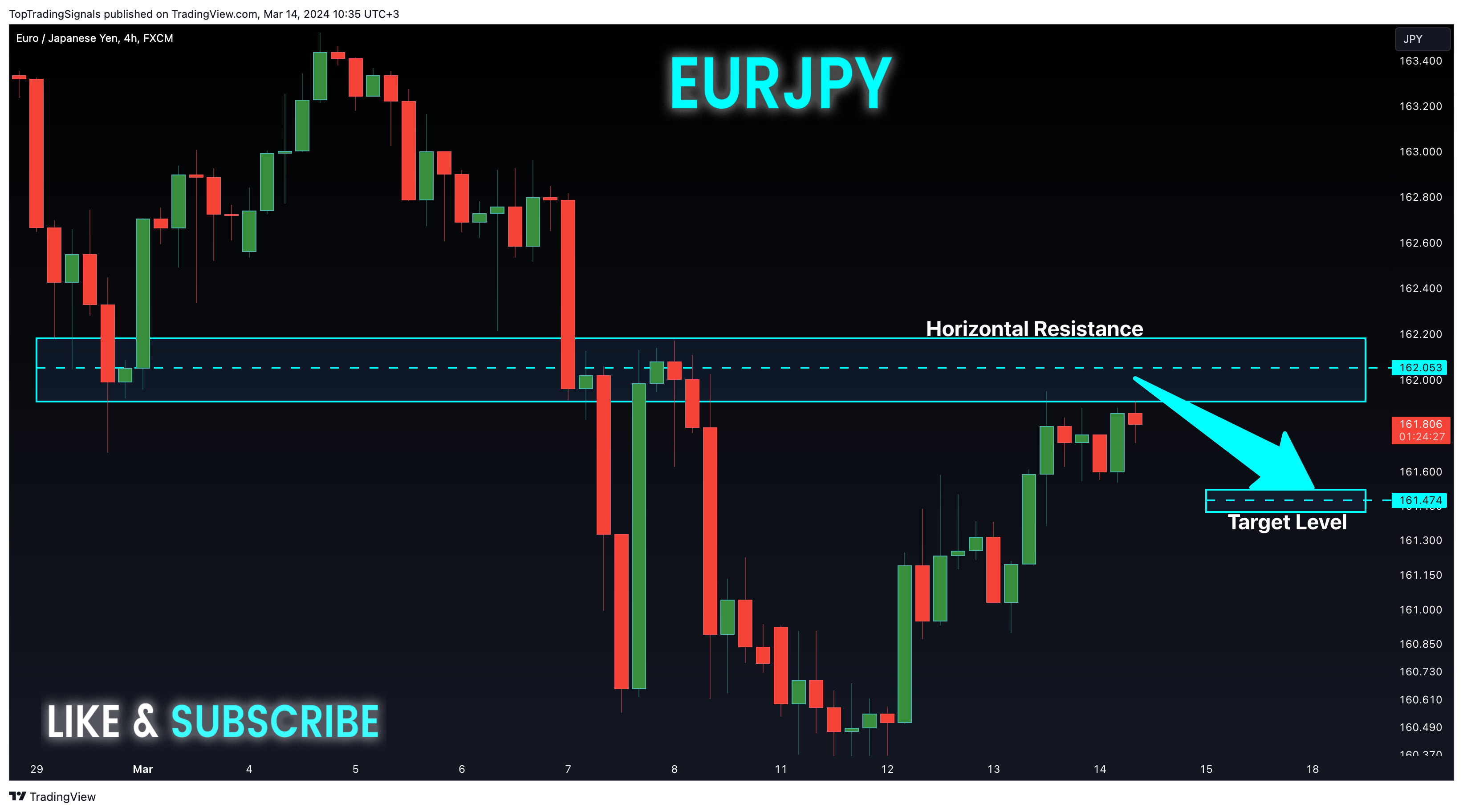 FX:EURJPY Chart Image by TopTradingSignals