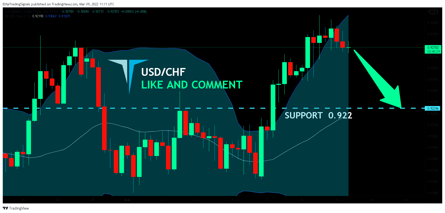 FX:USDCHF Chart Image by EliteTradingSignals