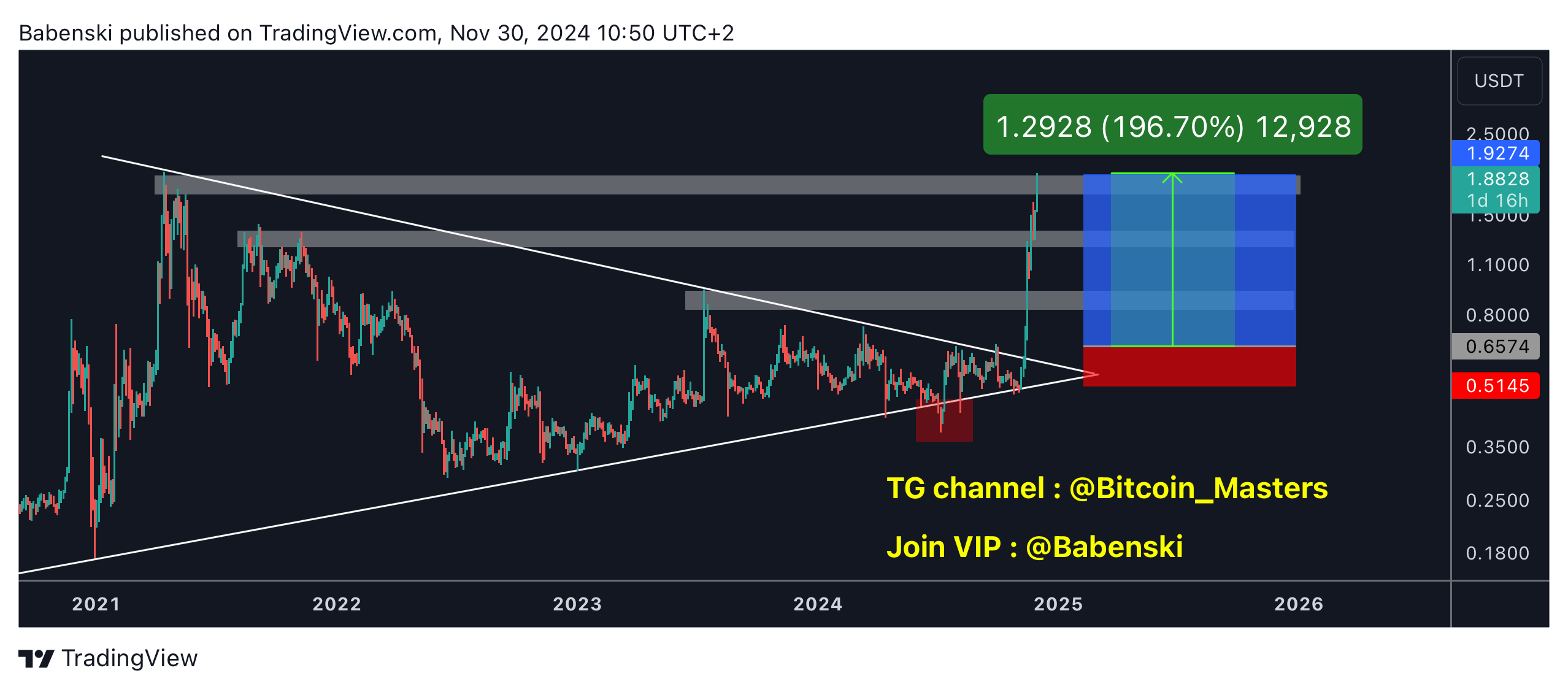 BINANCE:XRPUSDT Chart Image by Babenski