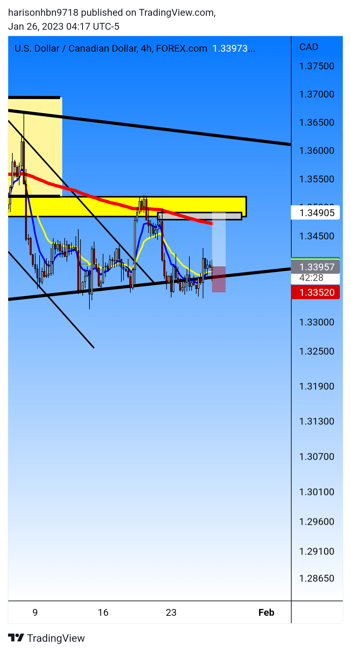 FOREXCOM:USDCAD Chart Image by harisonhbn9718