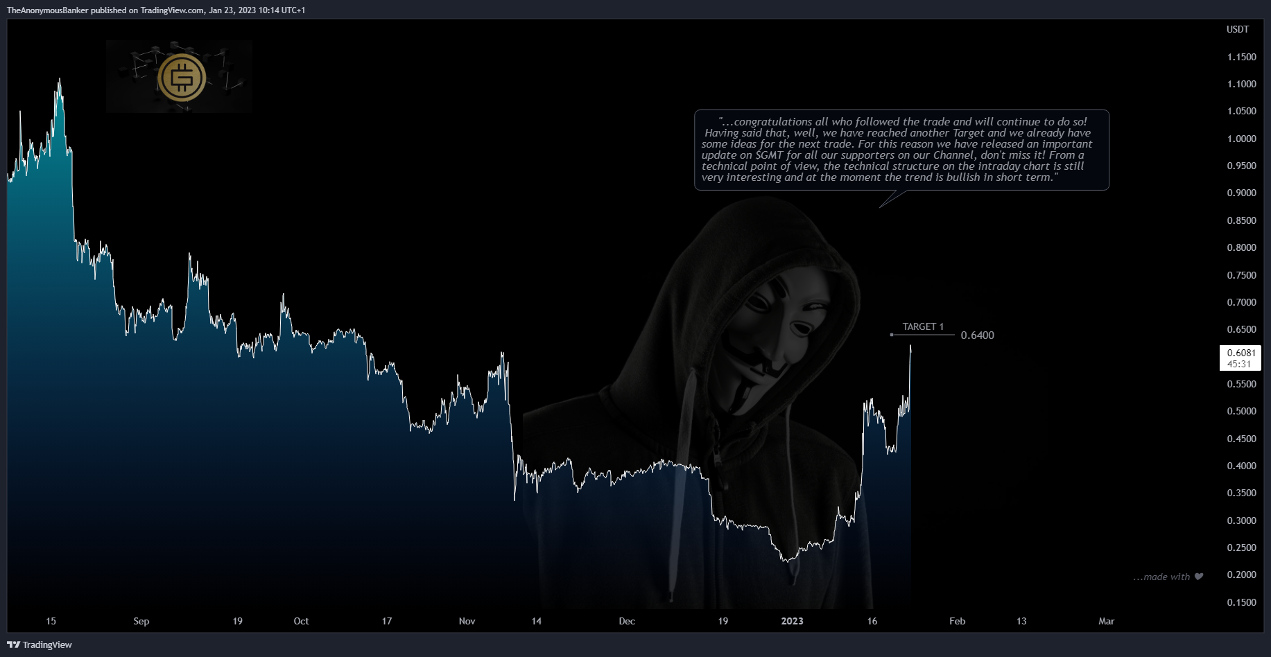 BYBIT:GMTUSDT.P Chart Image by TheAnonymousBanker