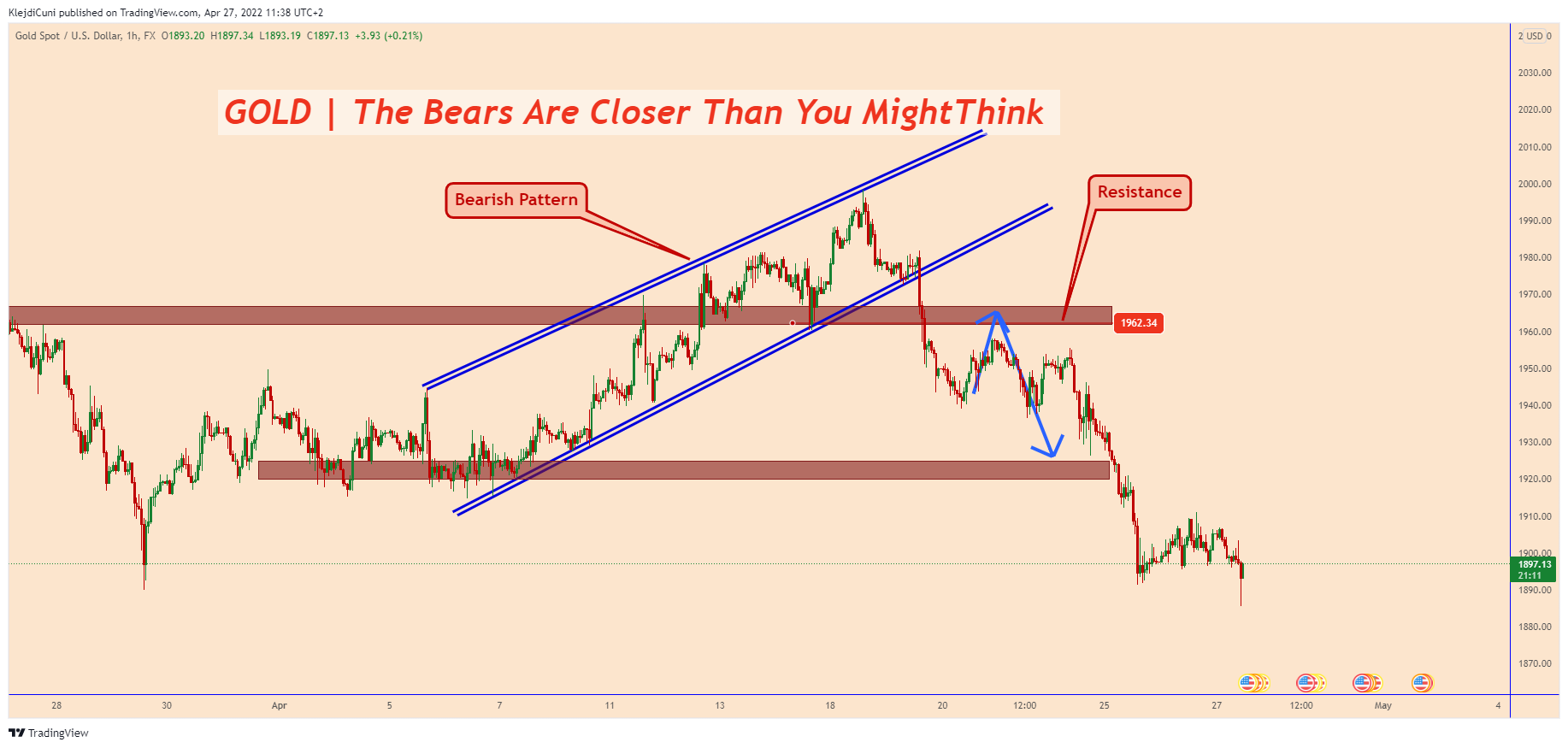 FX:XAUUSD Chart Image by KlejdiCuni