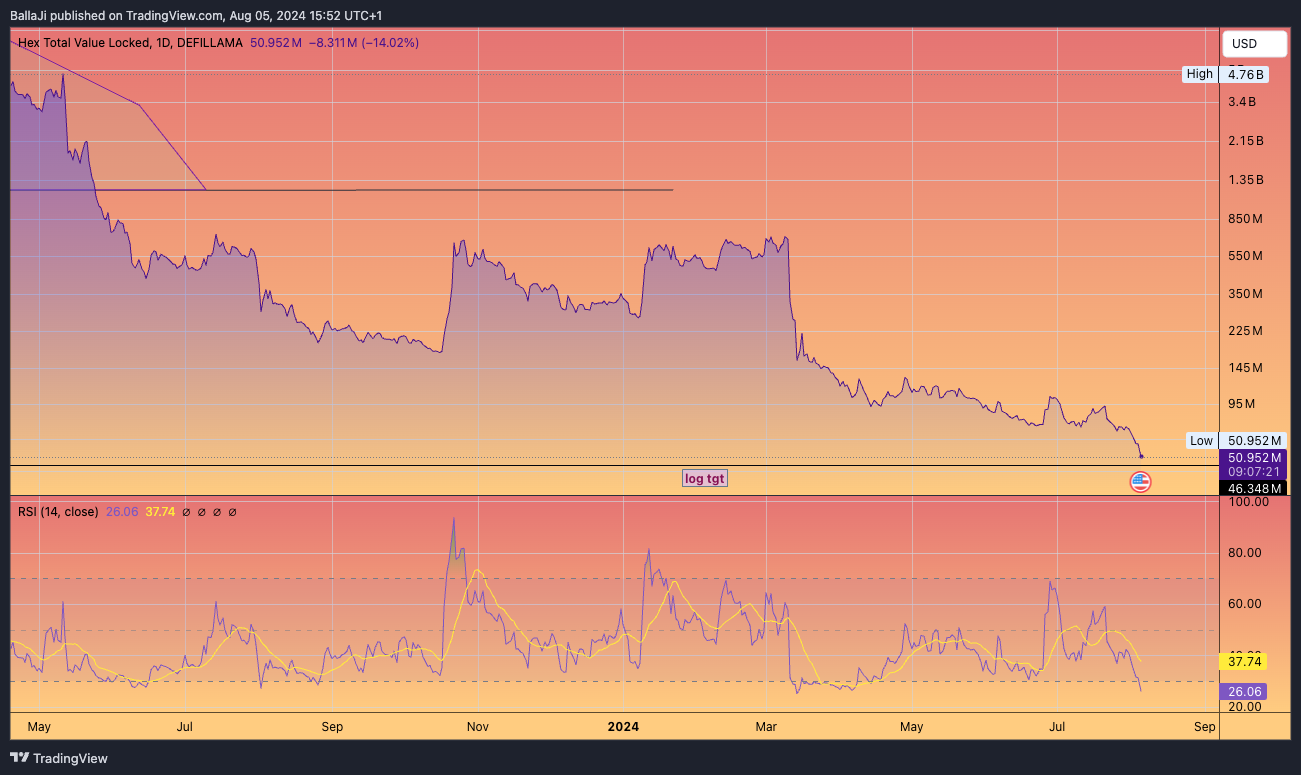 DEFILLAMA:HEX_TVL Chart Image by BallaJi