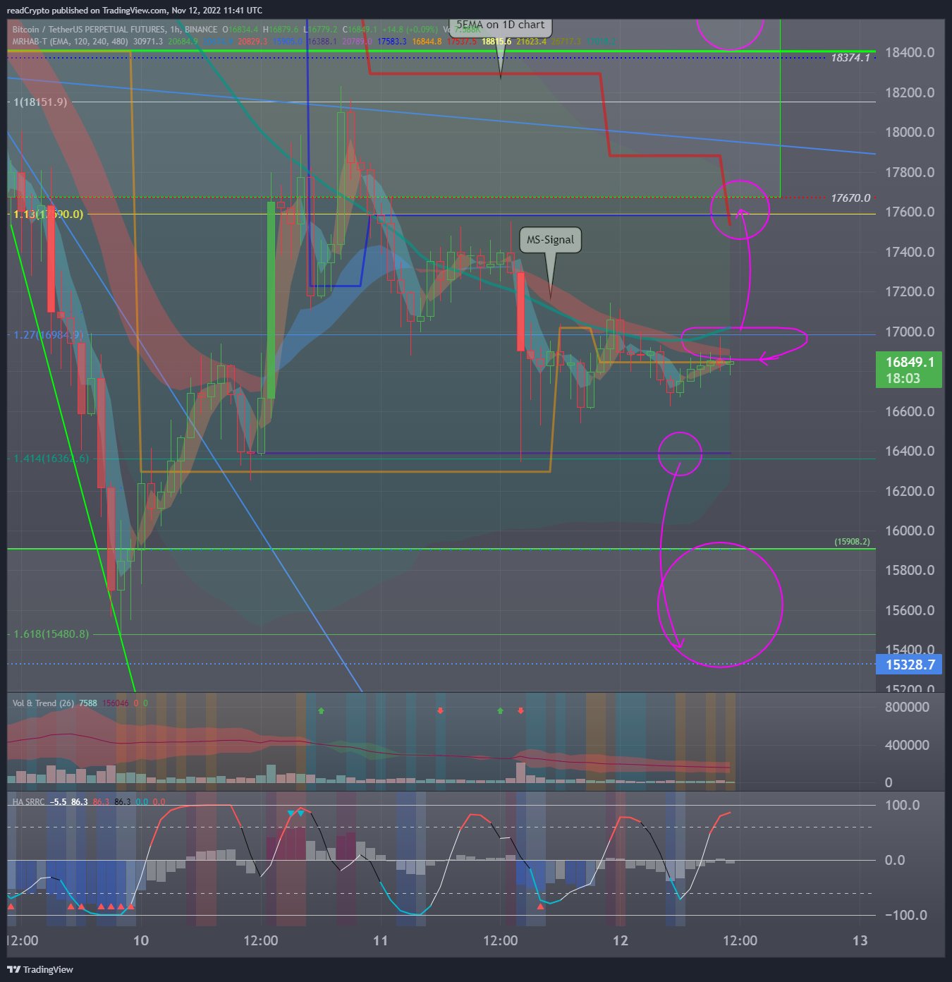 BINANCE:BTCUSDTPERP Chart Image by readCrypto