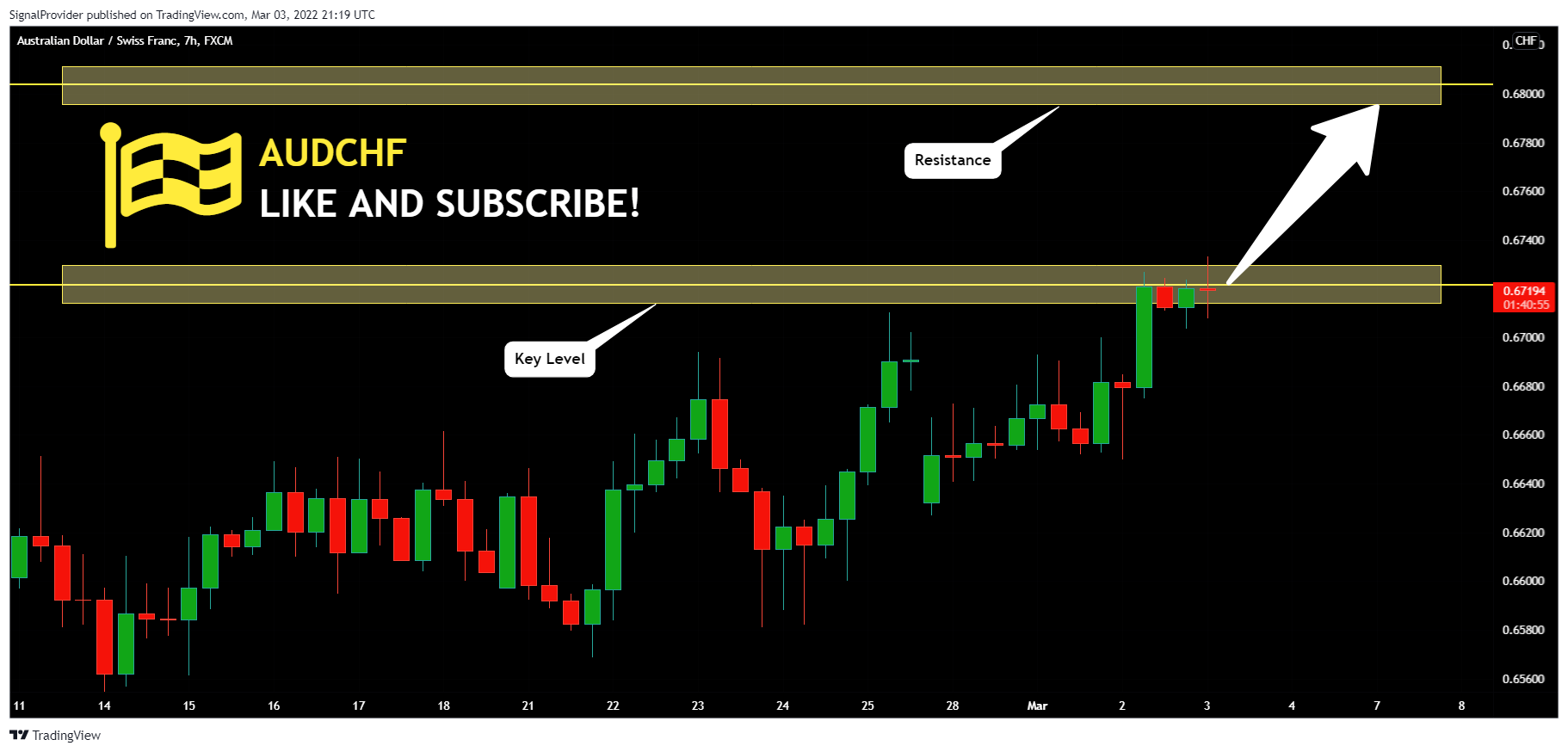 FX:AUDCHF Chart Image by SignalProvider