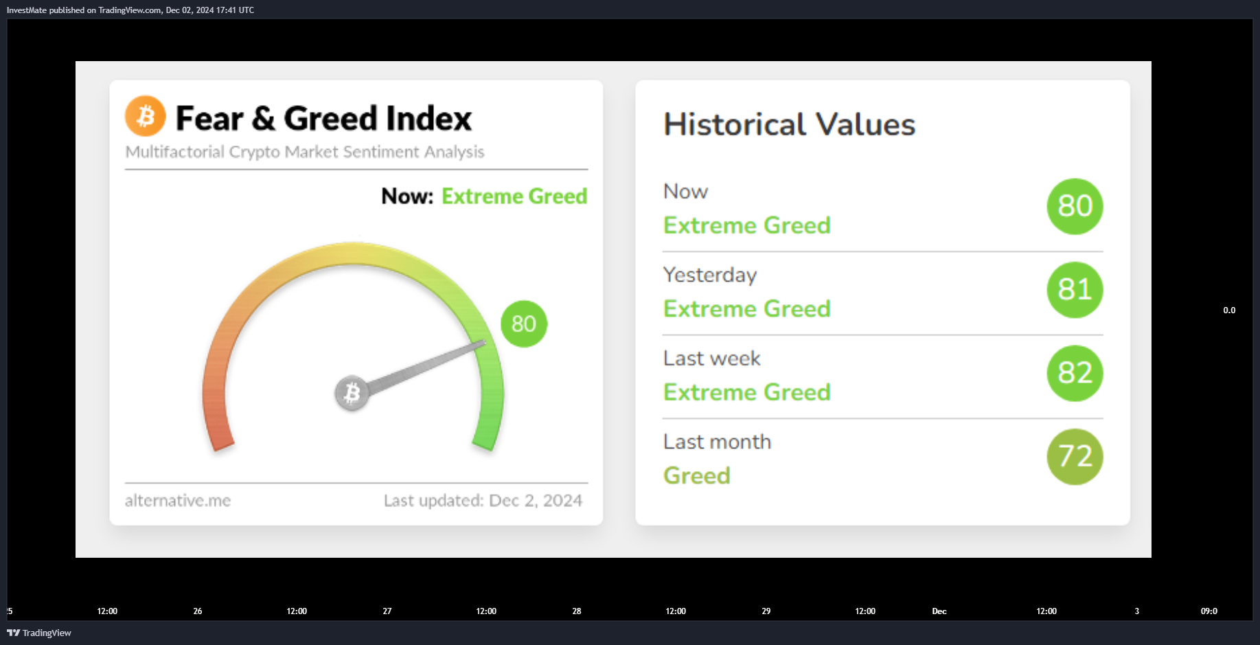 CAPITALCOM:US100 Chart Image by InvestMate