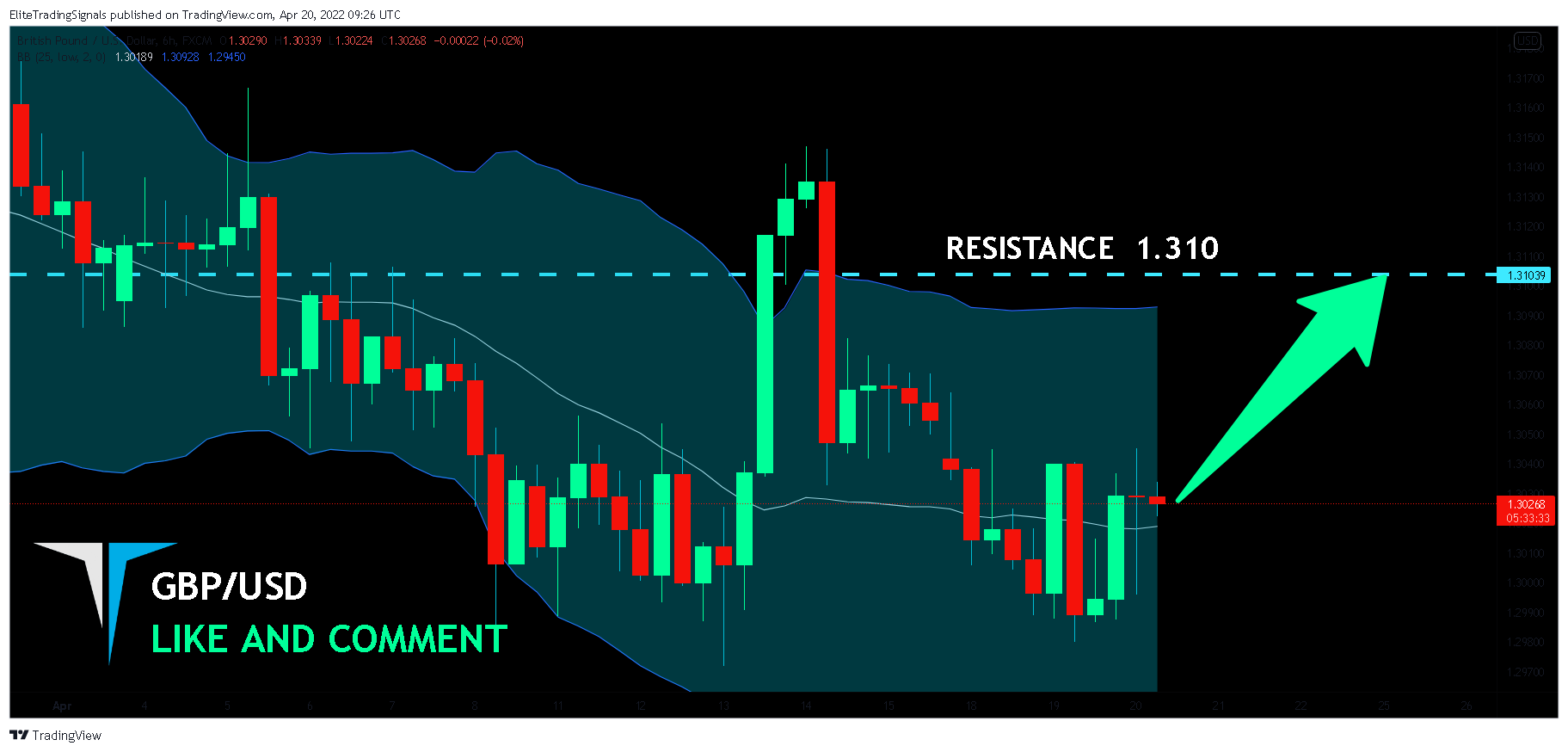 FX:GBPUSD Chart Image by EliteTradingSignals