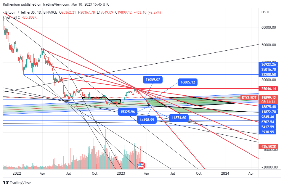 BINANCE:BTCUSDT Chart Image by Ruthenium