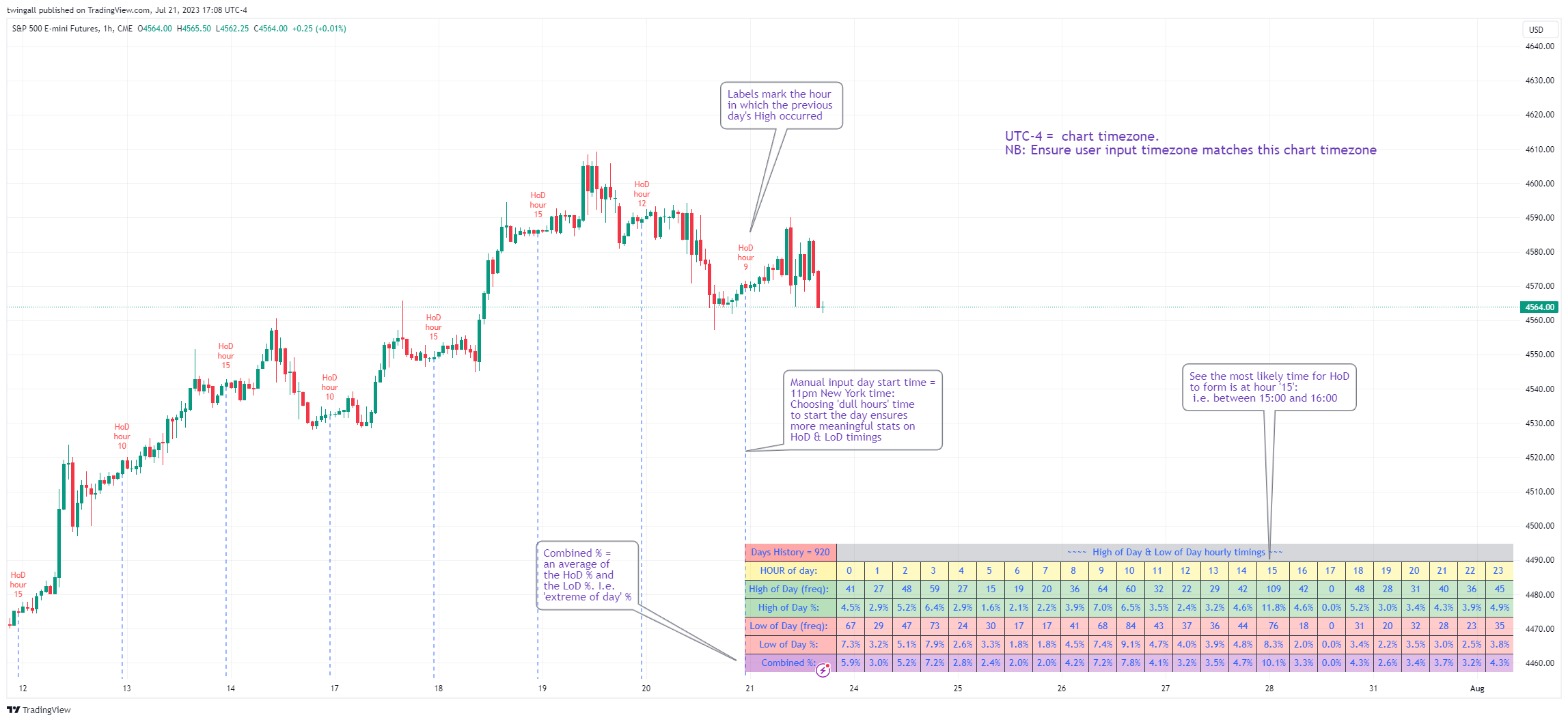 CME_MINI:ES1! Chart Image by twingall