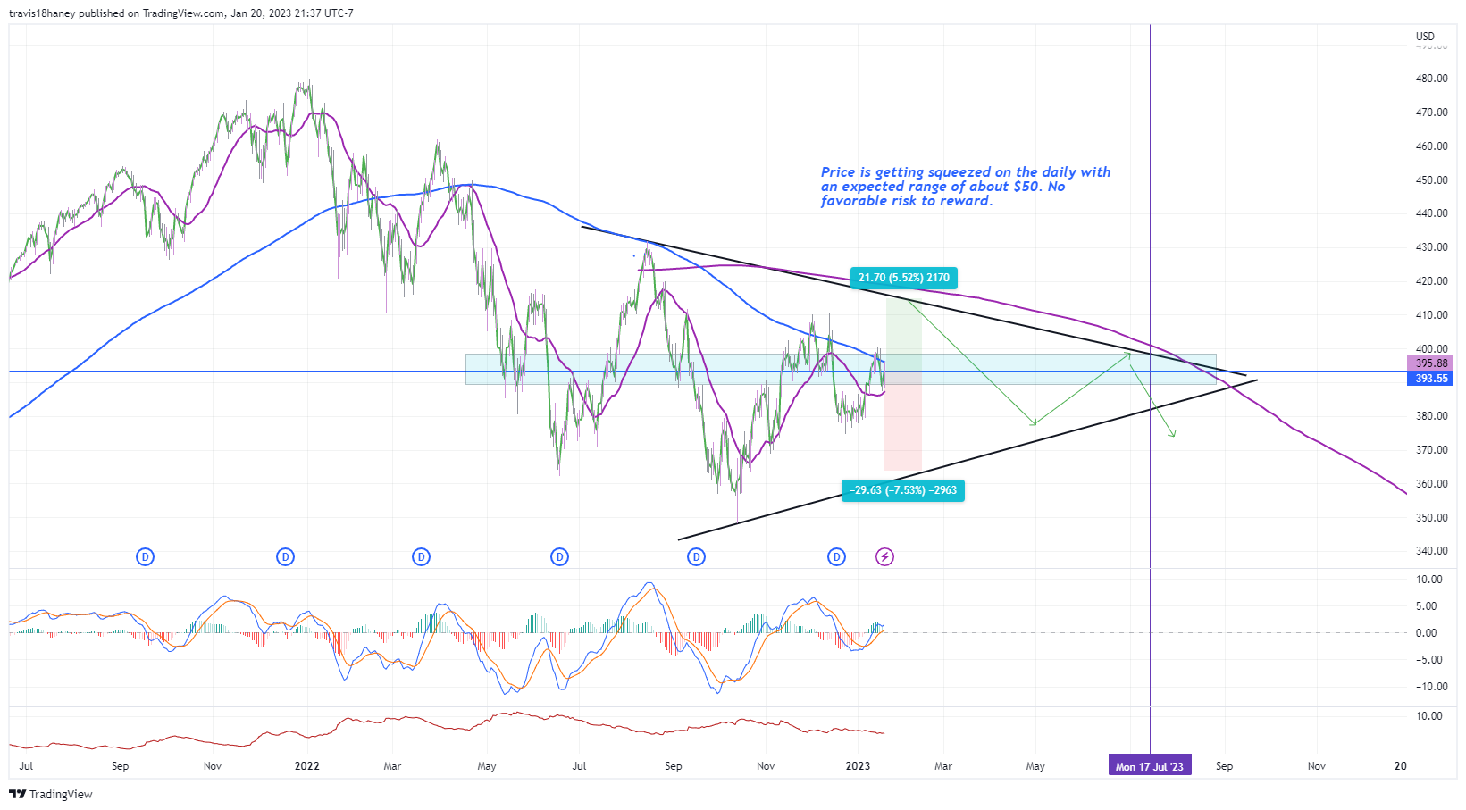 AMEX:SPY Chart Image by Dow_Jones_Maestro