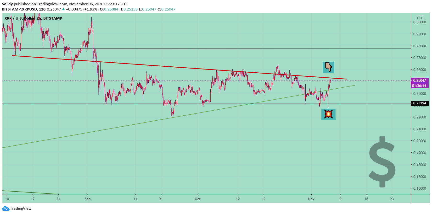  Chart Image