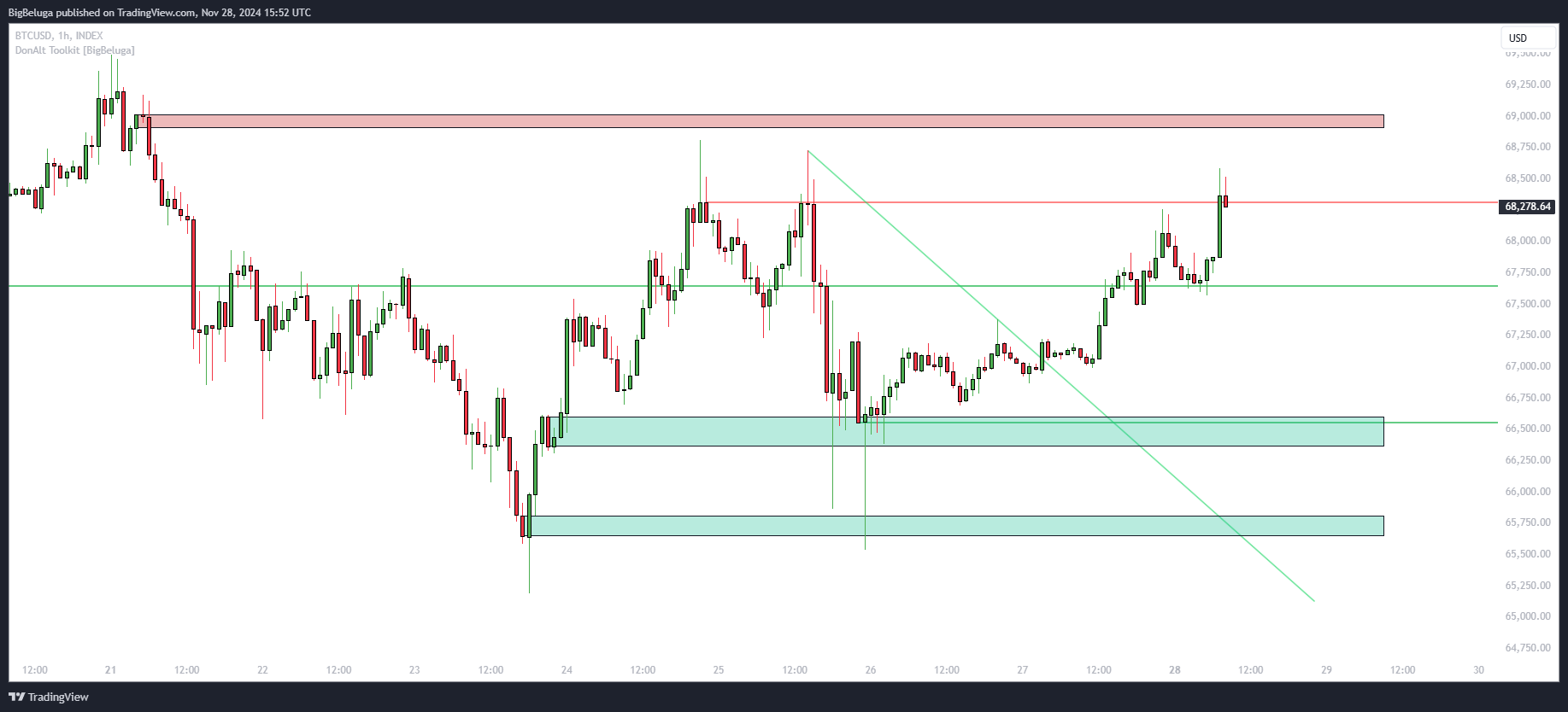 INDEX:BTCUSD Chart Image by BigBeluga
