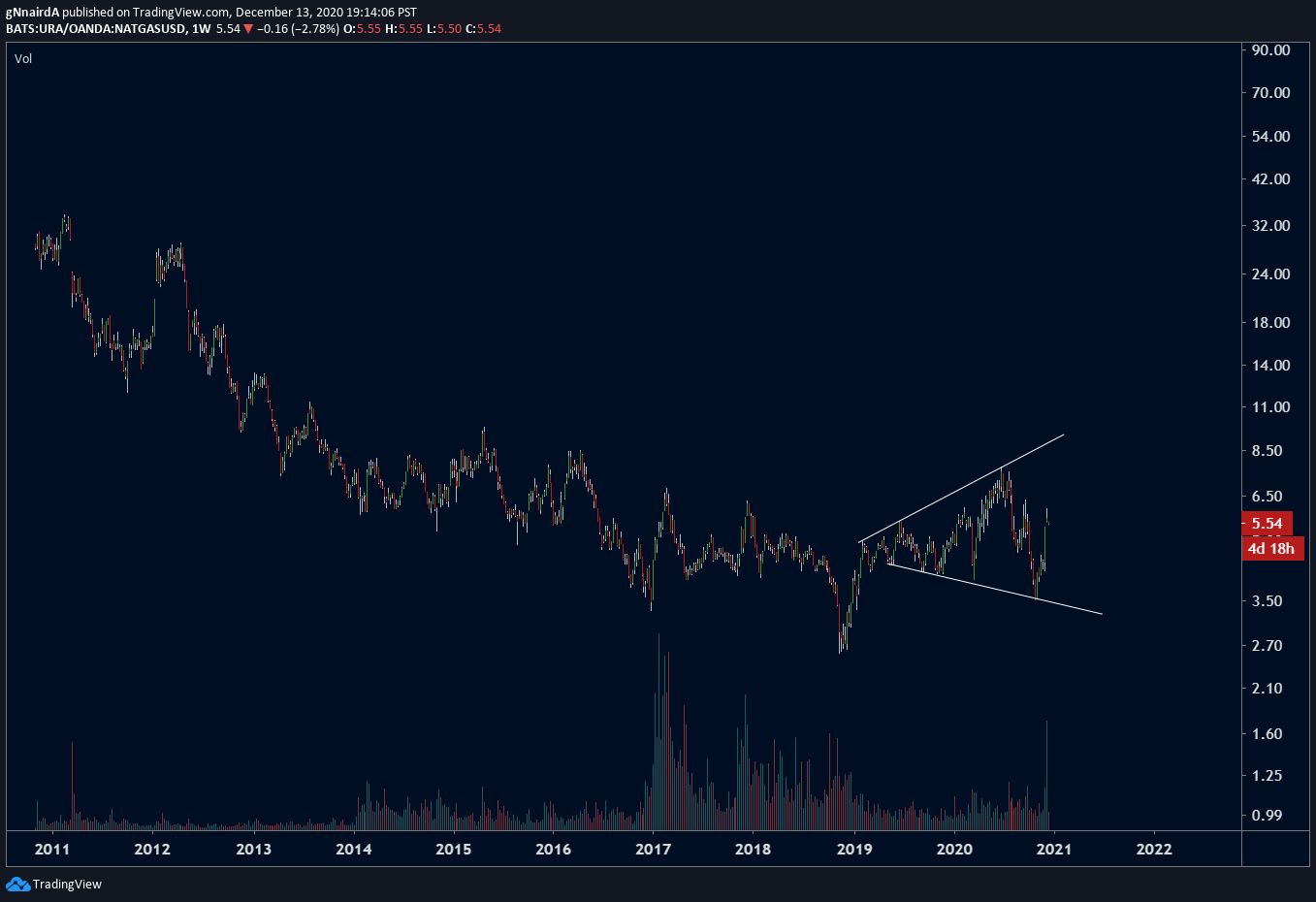  Chart Image