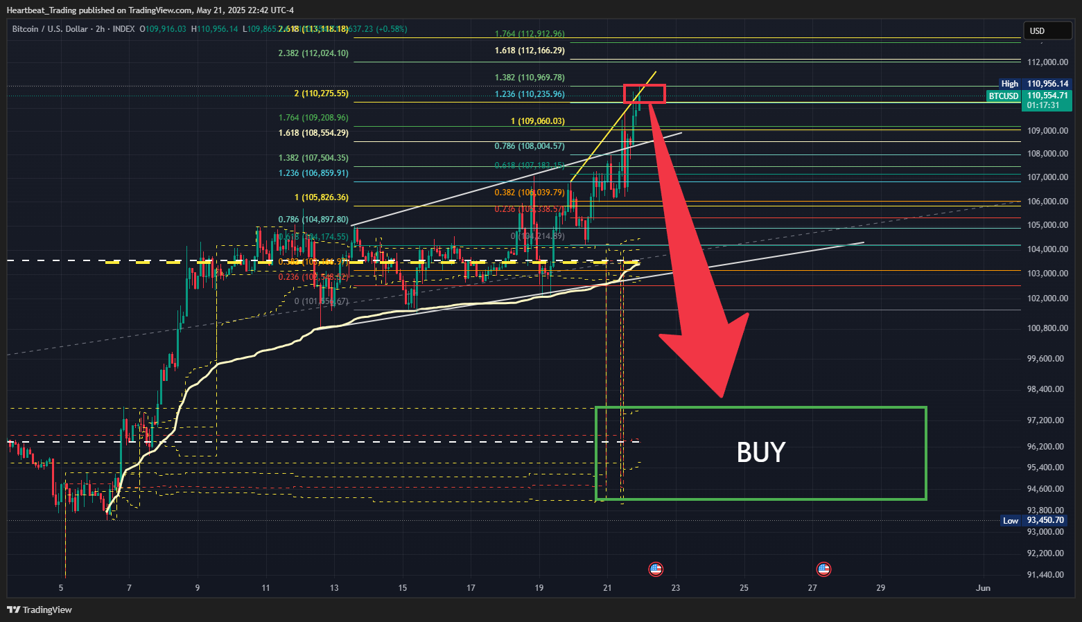 INDEX:BTCUSD Chart Image by Heartbeat_Trading