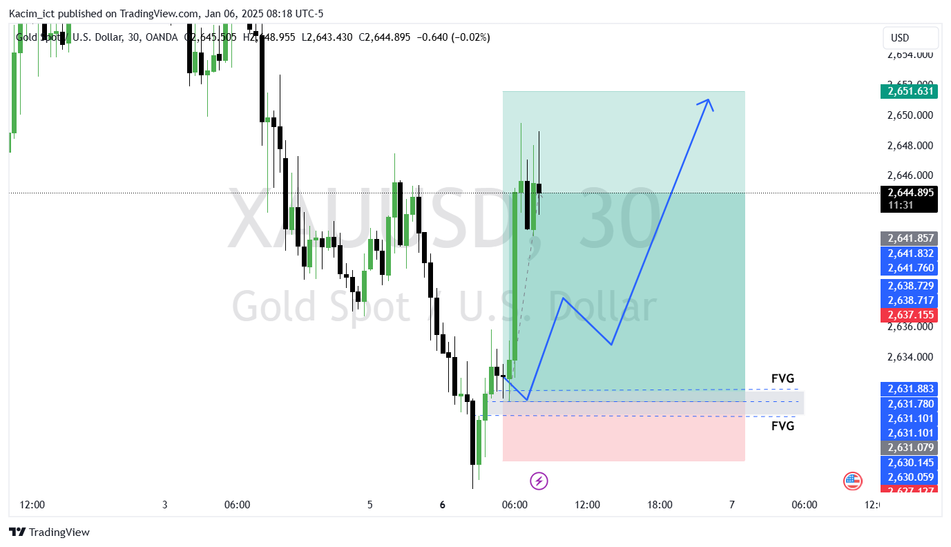 OANDA:XAUUSD Chart Image by Kacim_ict