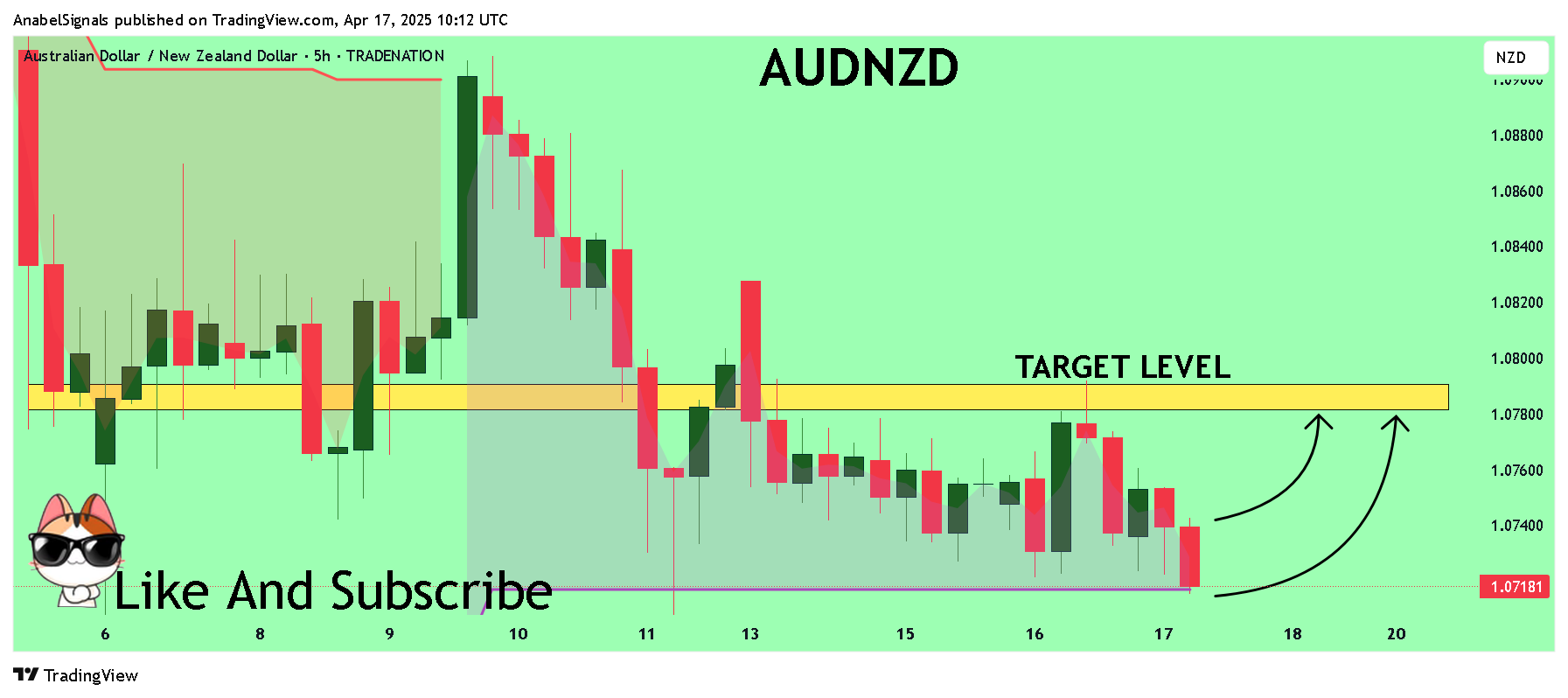 TRADENATION:AUDNZD Chart Image by AnabelSignals