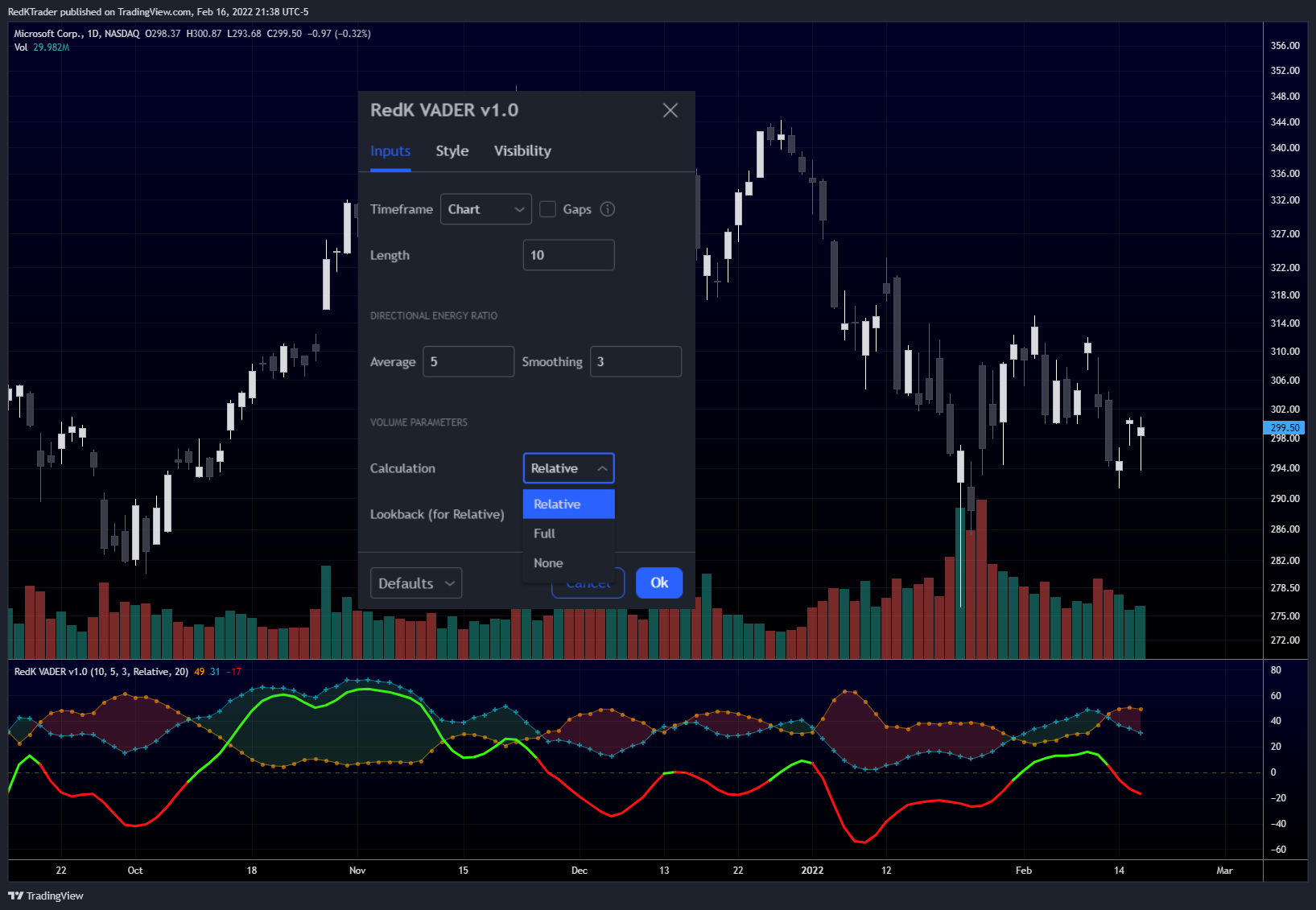 NASDAQ:MSFT Chart Image by RedKTrader