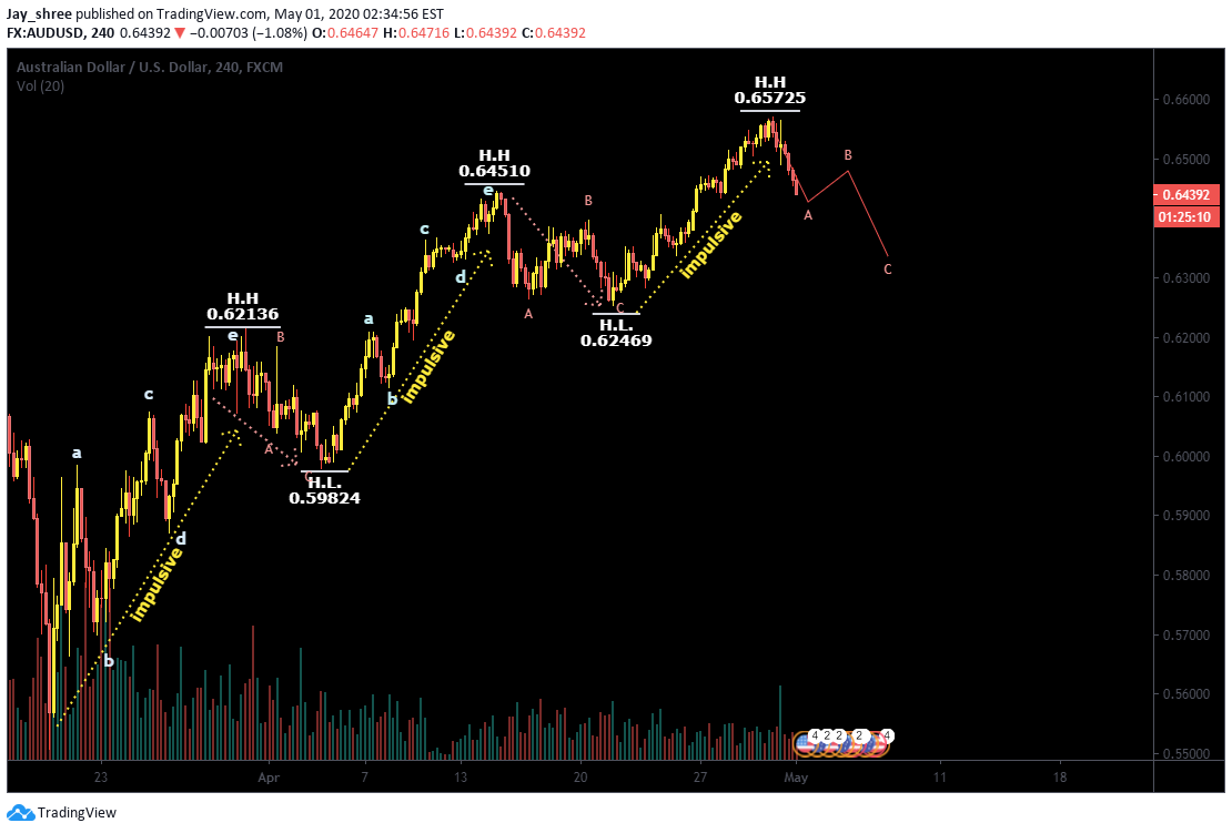  Chart Image