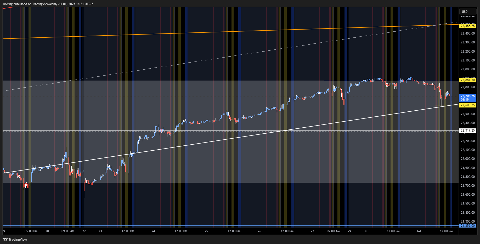 CME_MINI:NQ1! Chart Image by MAZing