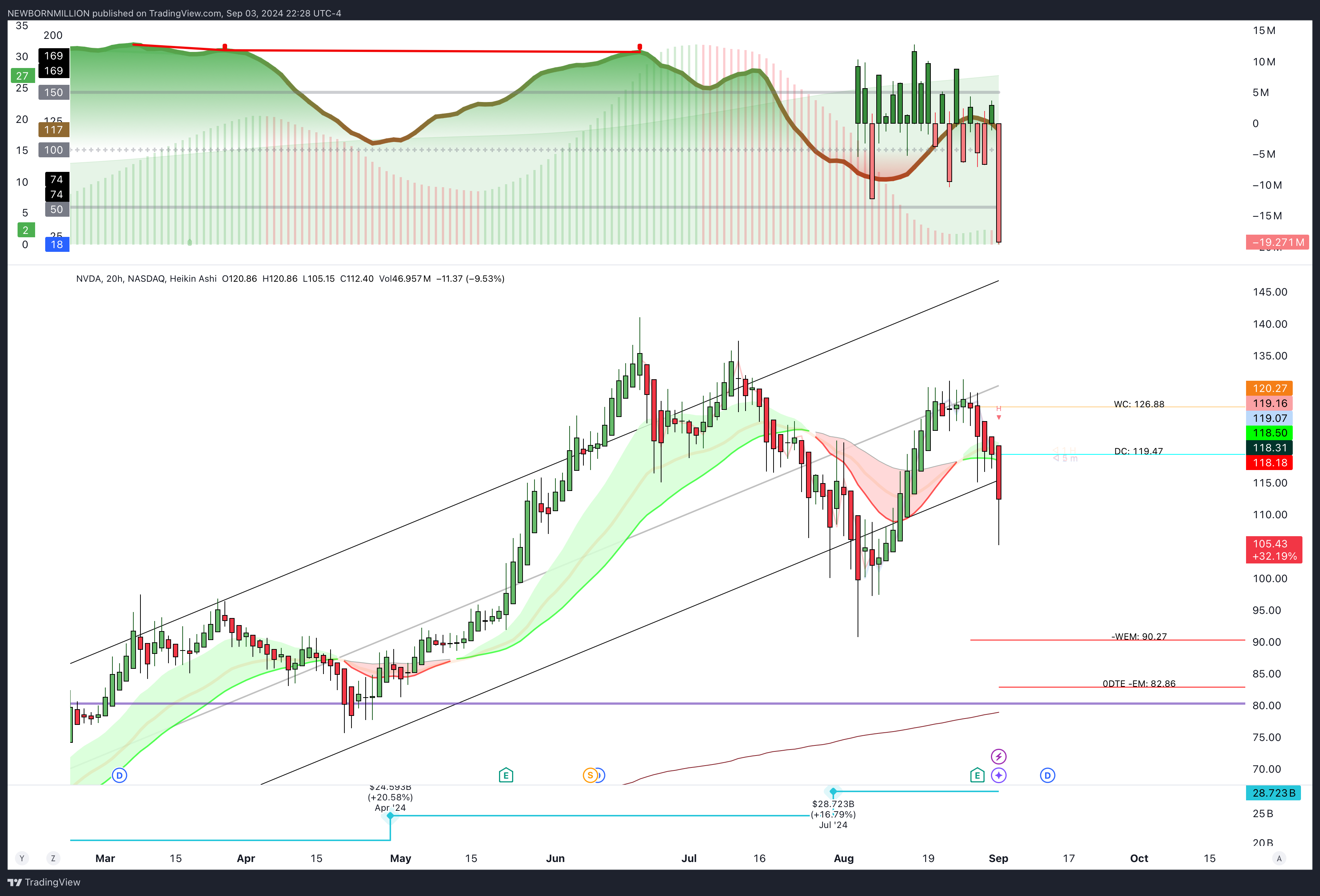 BATS:NVDA Chart Image by NEWBORNMILLION