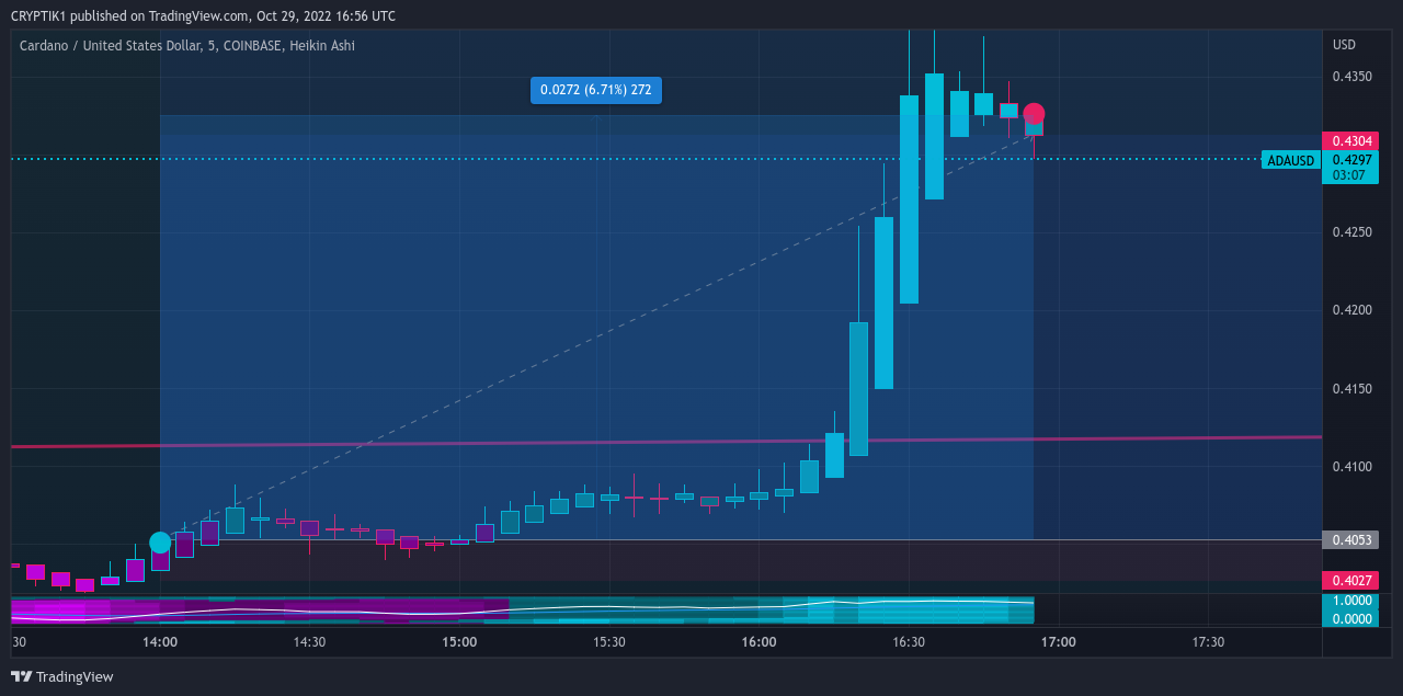 COINBASE:ADAUSD Chart Image by CRYPTIK1