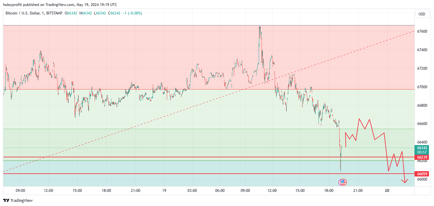BITSTAMP:BTCUSD Chart Image by holeyprofit