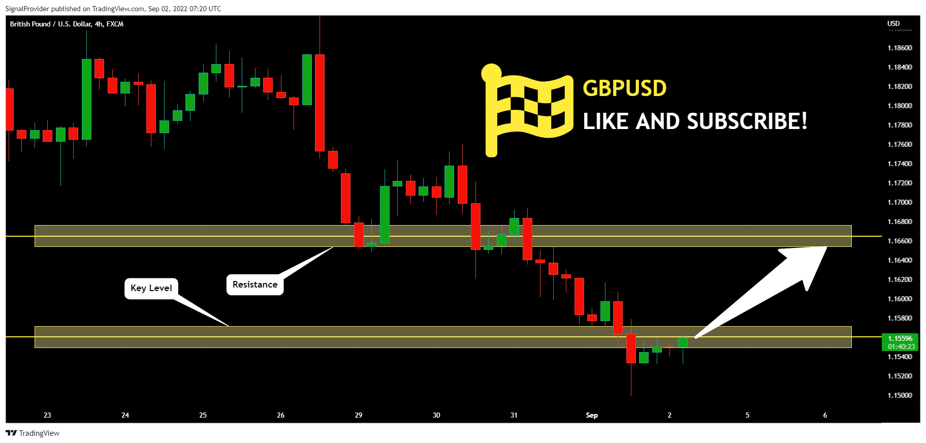 FX:GBPUSD Chart Image by SignalProvider