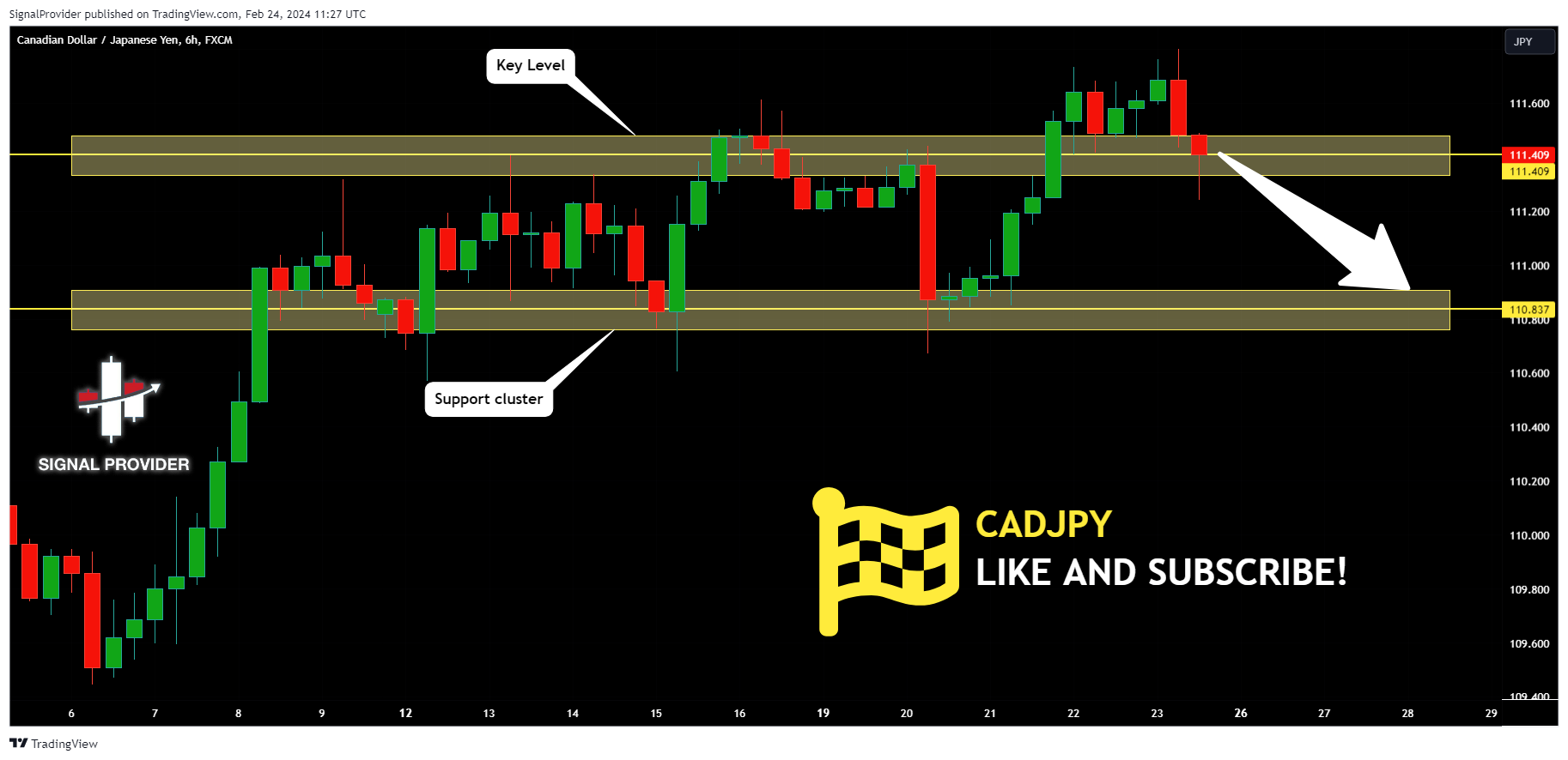 FX:CADJPY Chart Image by SignalProvider