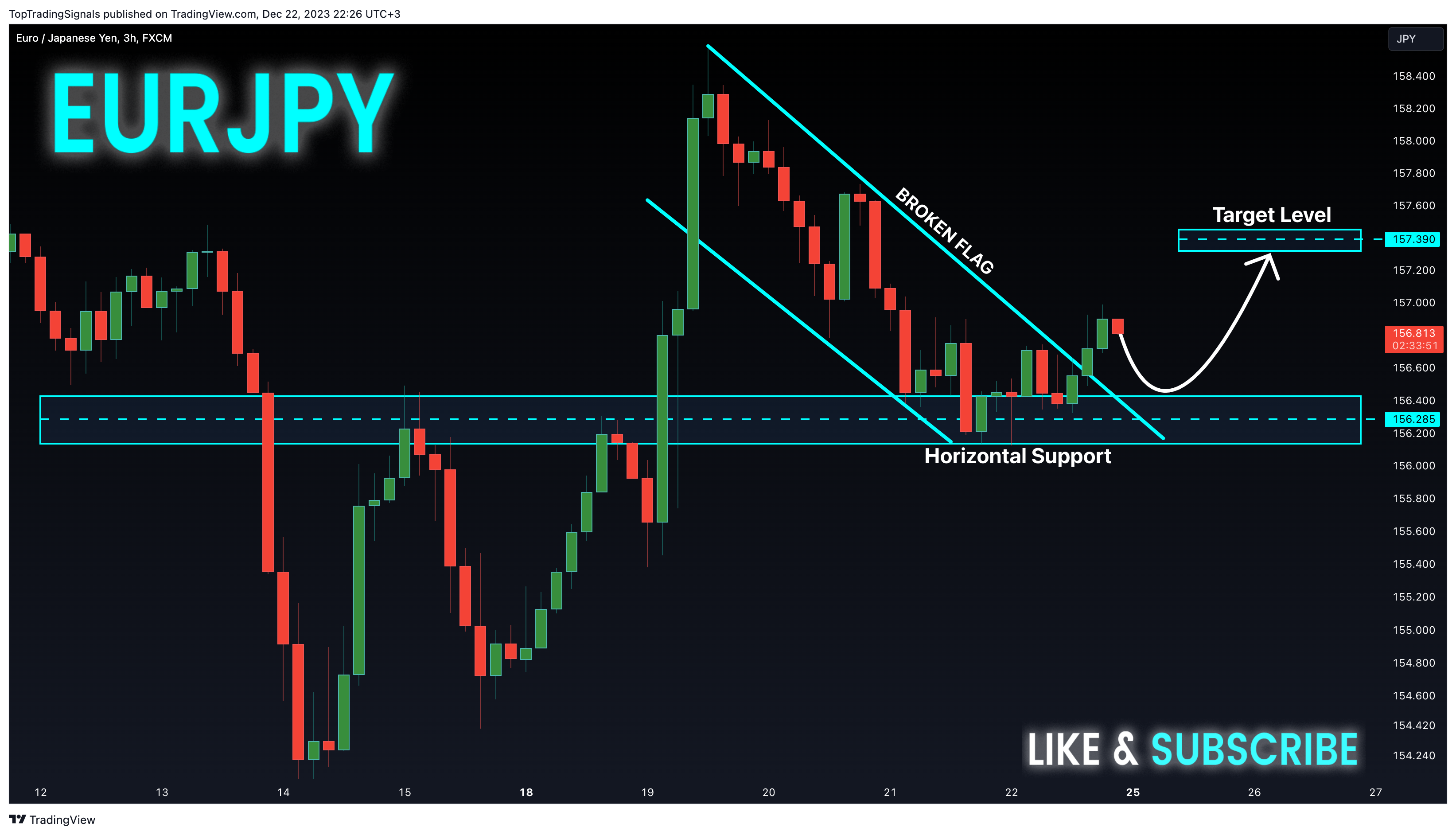 FX:EURJPY Chart Image by TopTradingSignals