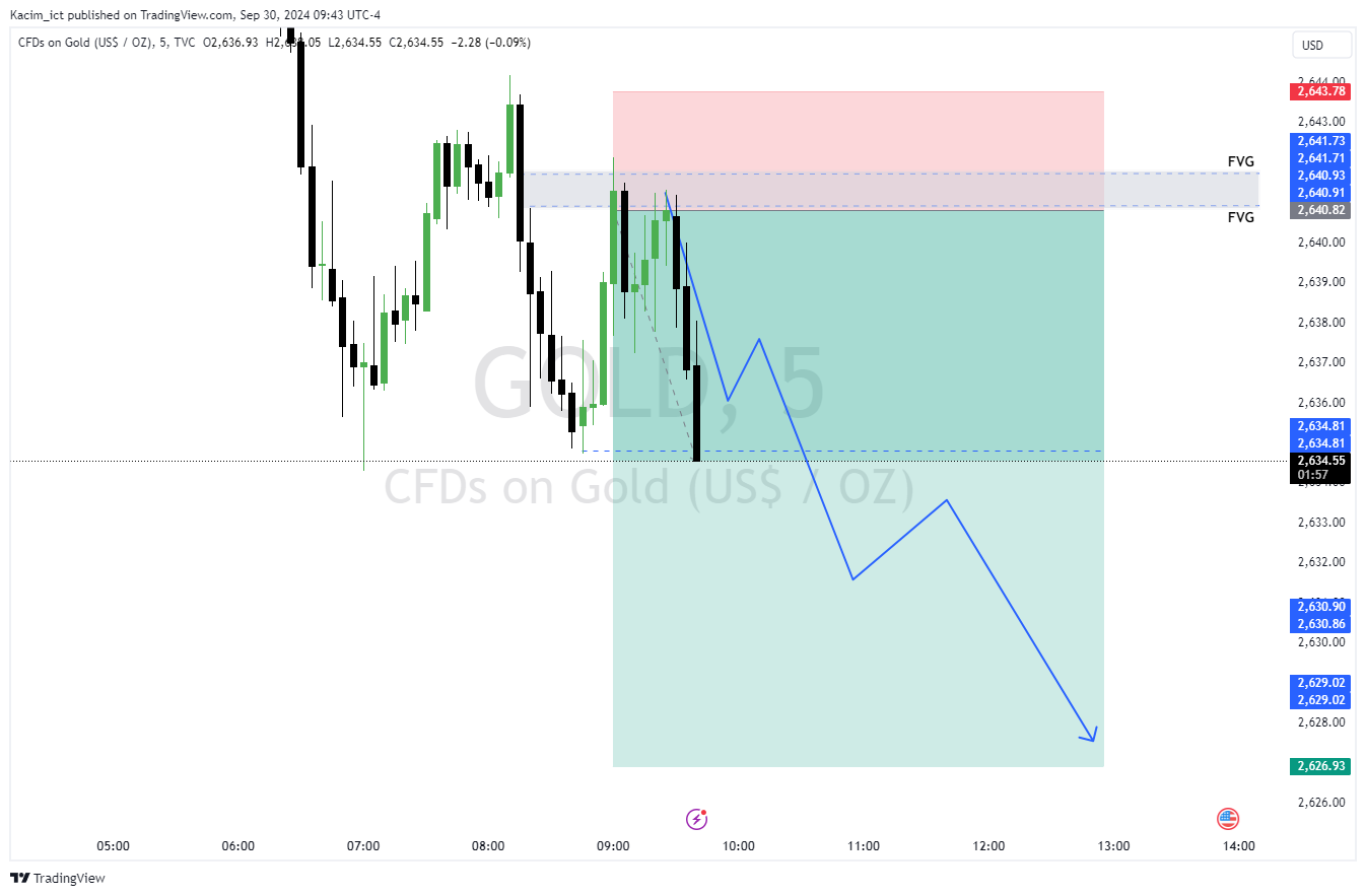 TVC:GOLD Chart Image by Kacim_ict