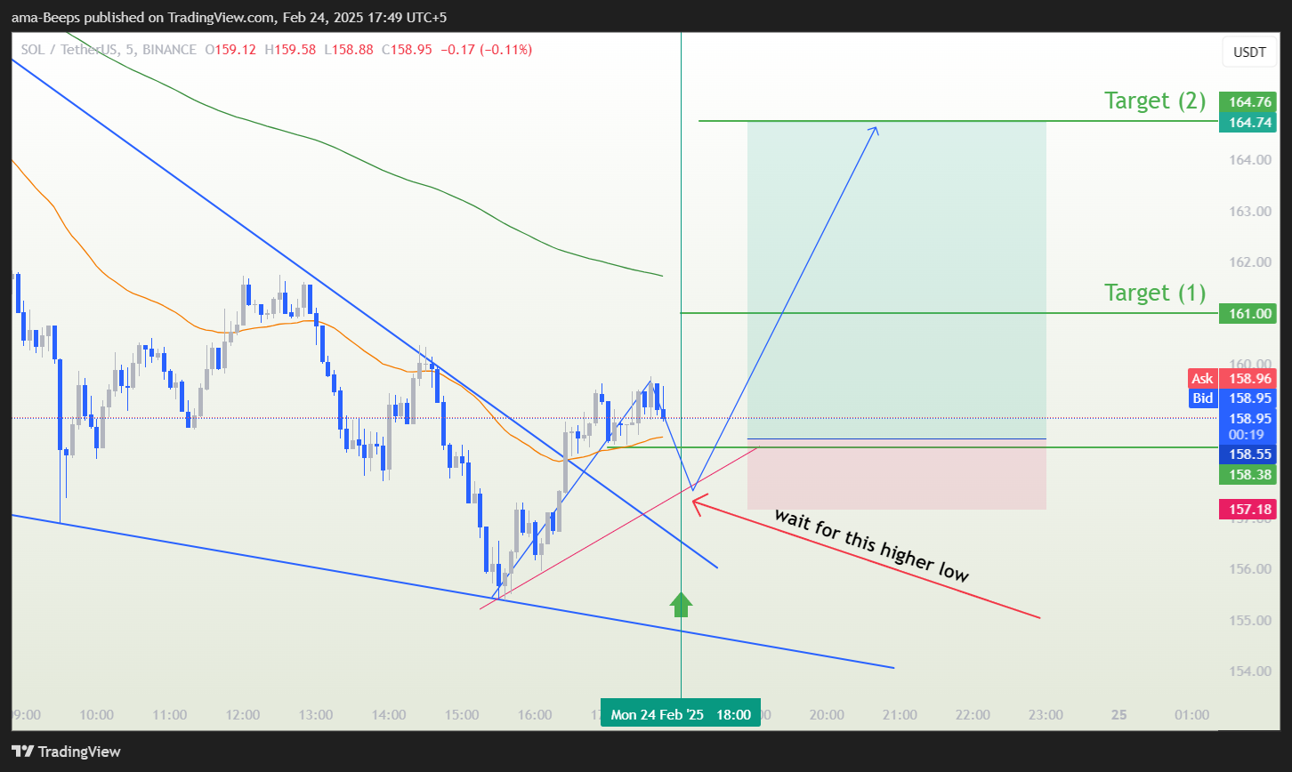 BINANCE:SOLUSDT Chart Image by ama-Beeps