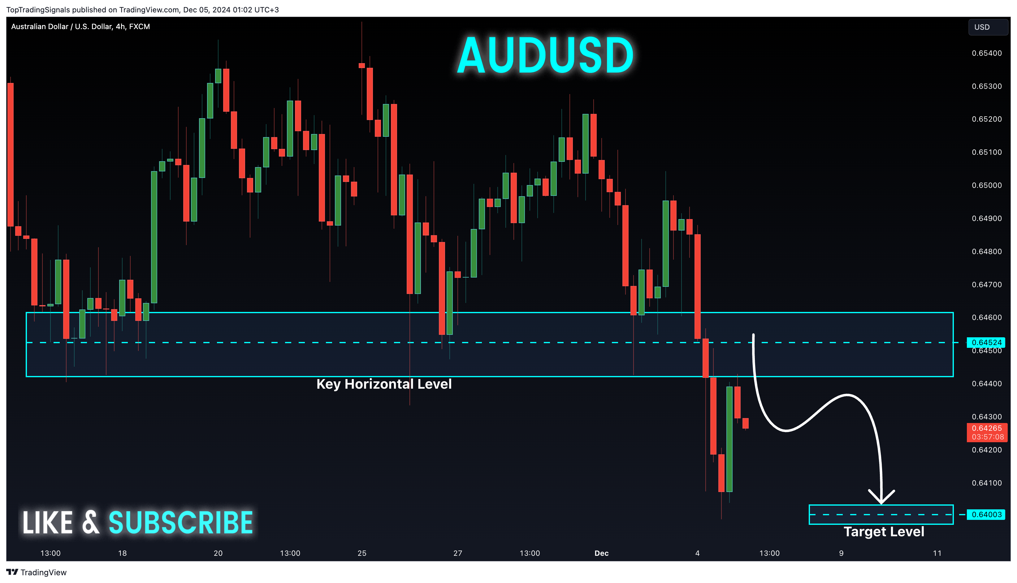FX:AUDUSD Chart Image by TopTradingSignals
