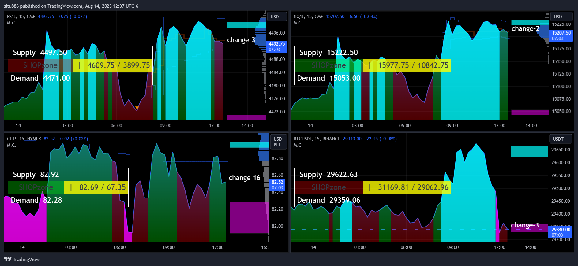 CME_MINI:ES1! Chart Image by situ886
