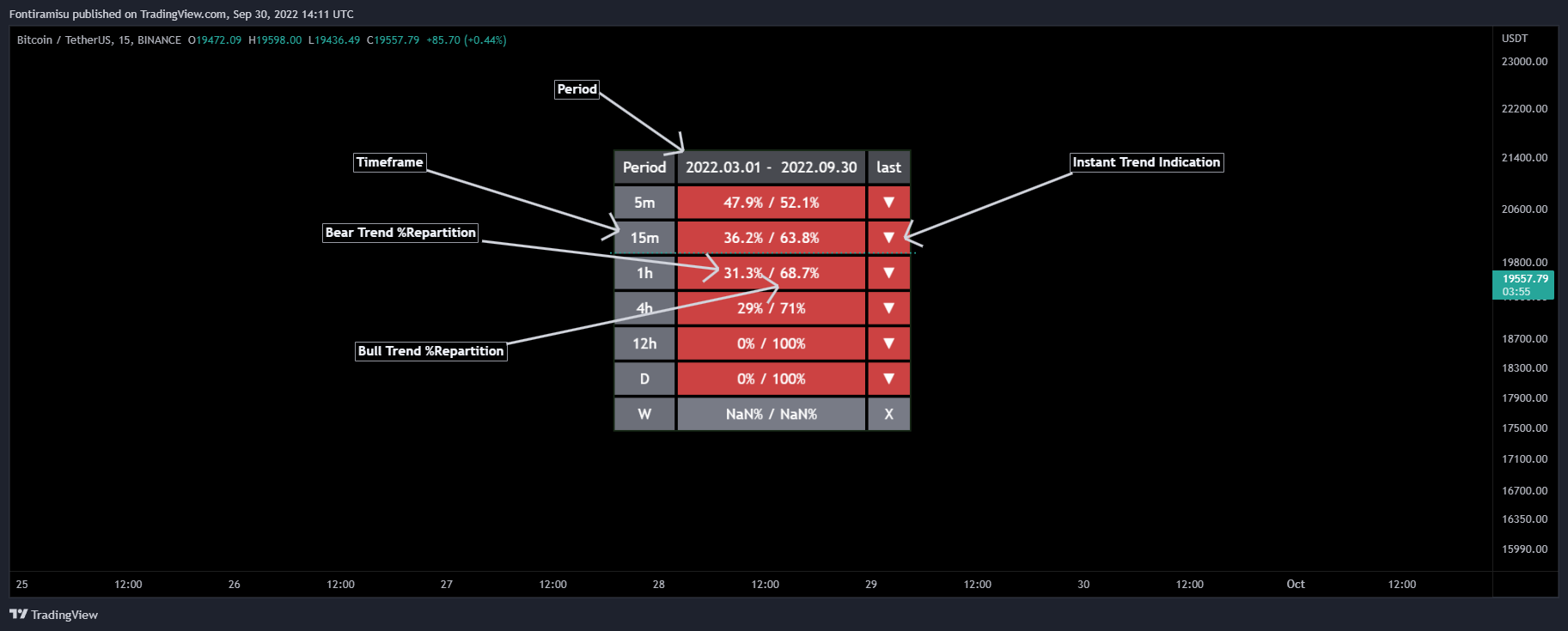BINANCE:BTCUSDT Chart Image by Fontiramisu