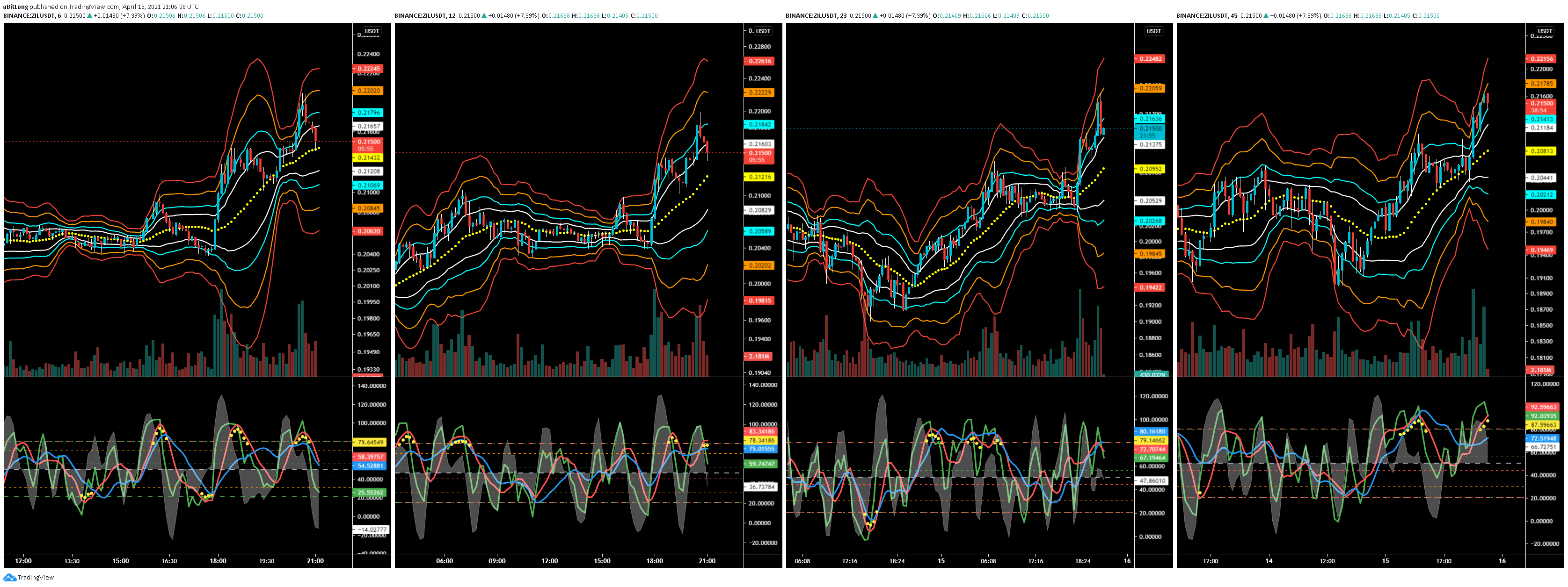  Chart Image