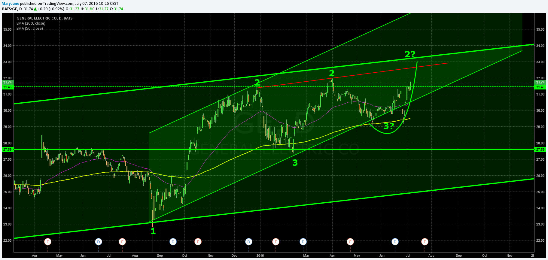  Chart Image