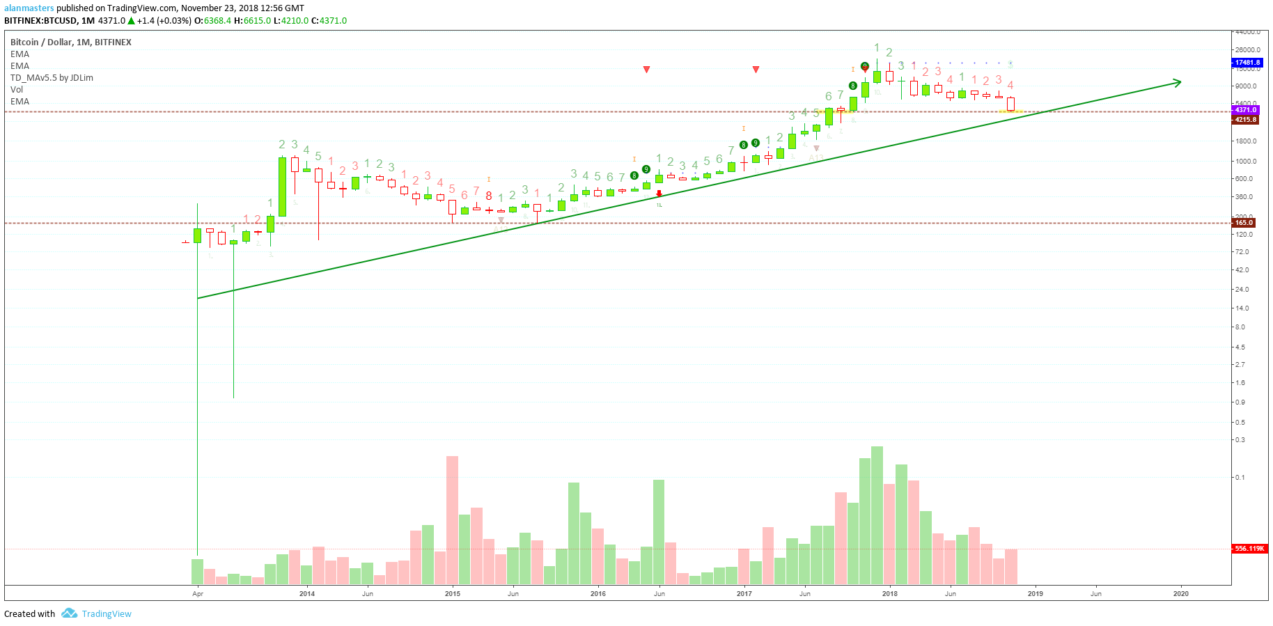  Chart Image