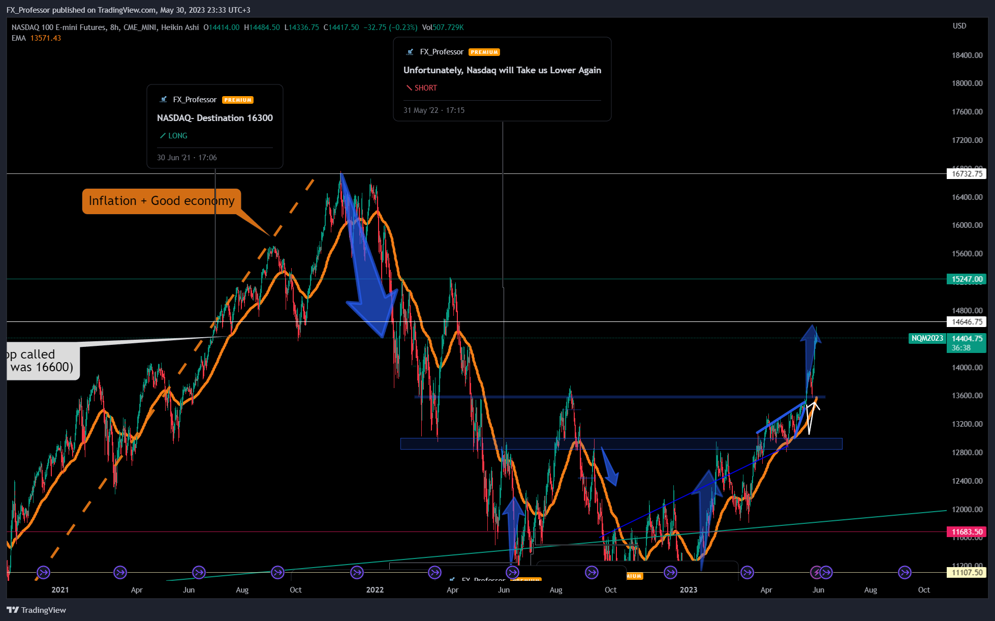 CME_MINI:NQ1! Chart Image by FX_Professor