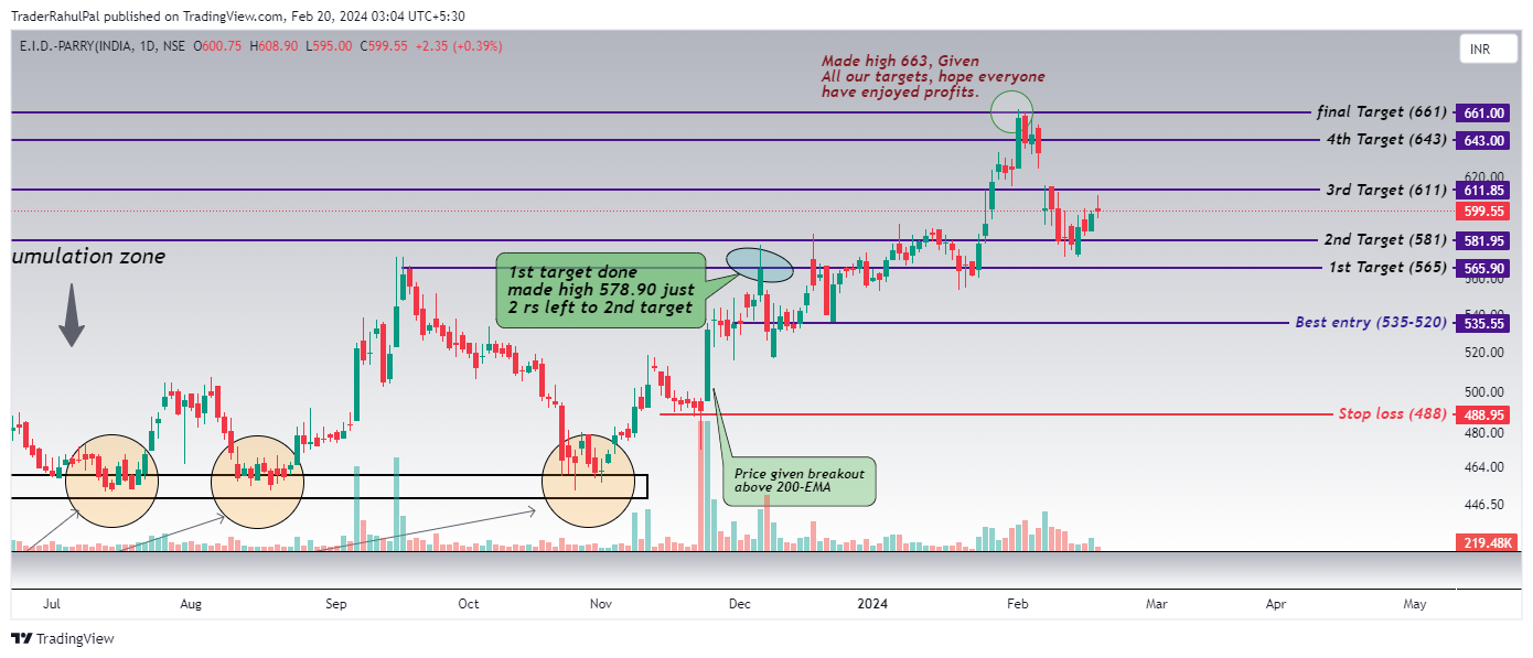 NSE:EIDPARRY Chart Image by TraderRahulPal