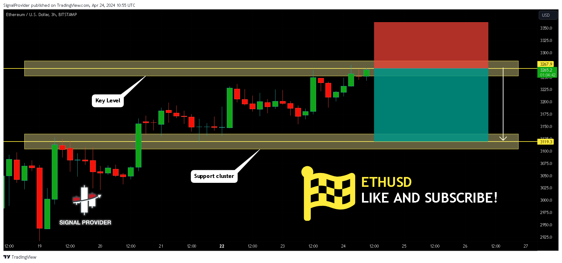 BITSTAMP:ETHUSD Chart Image by SignalProvider